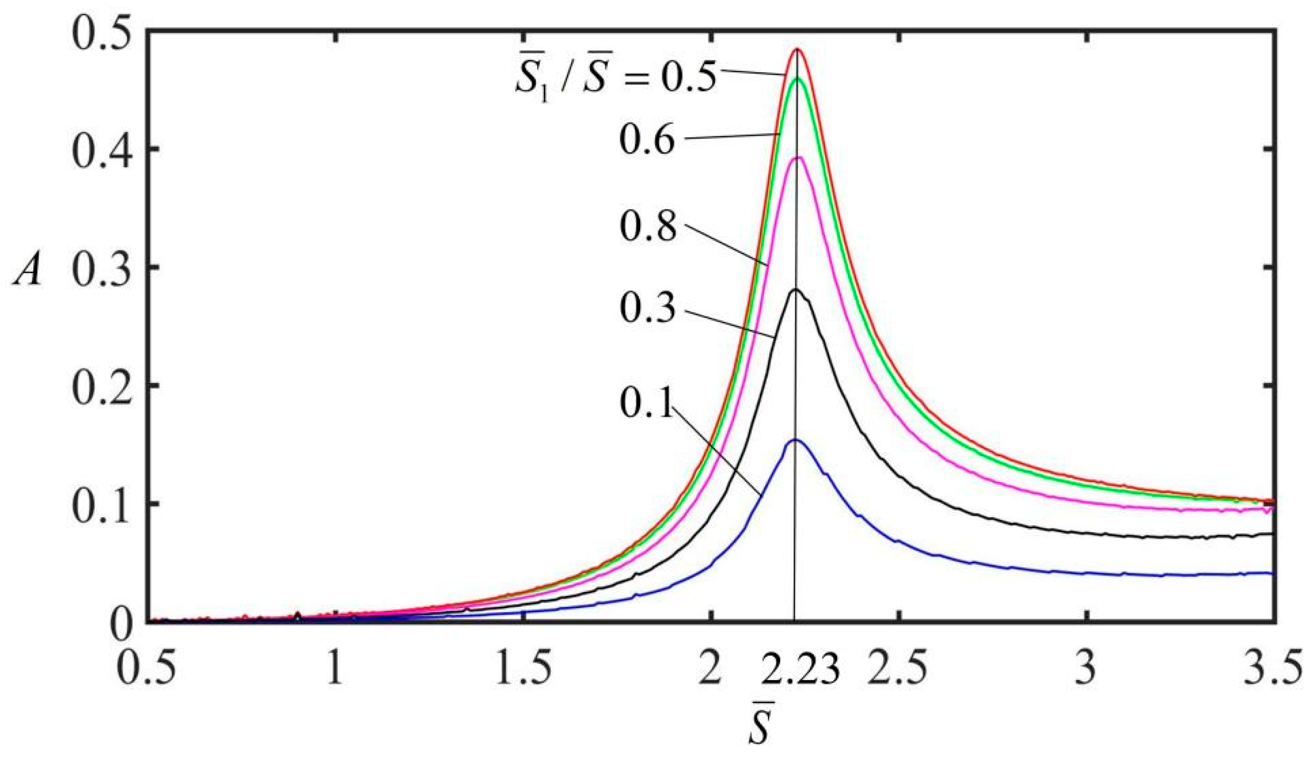 Polymers 15 02822 g005 Polymers 15 02822 g005