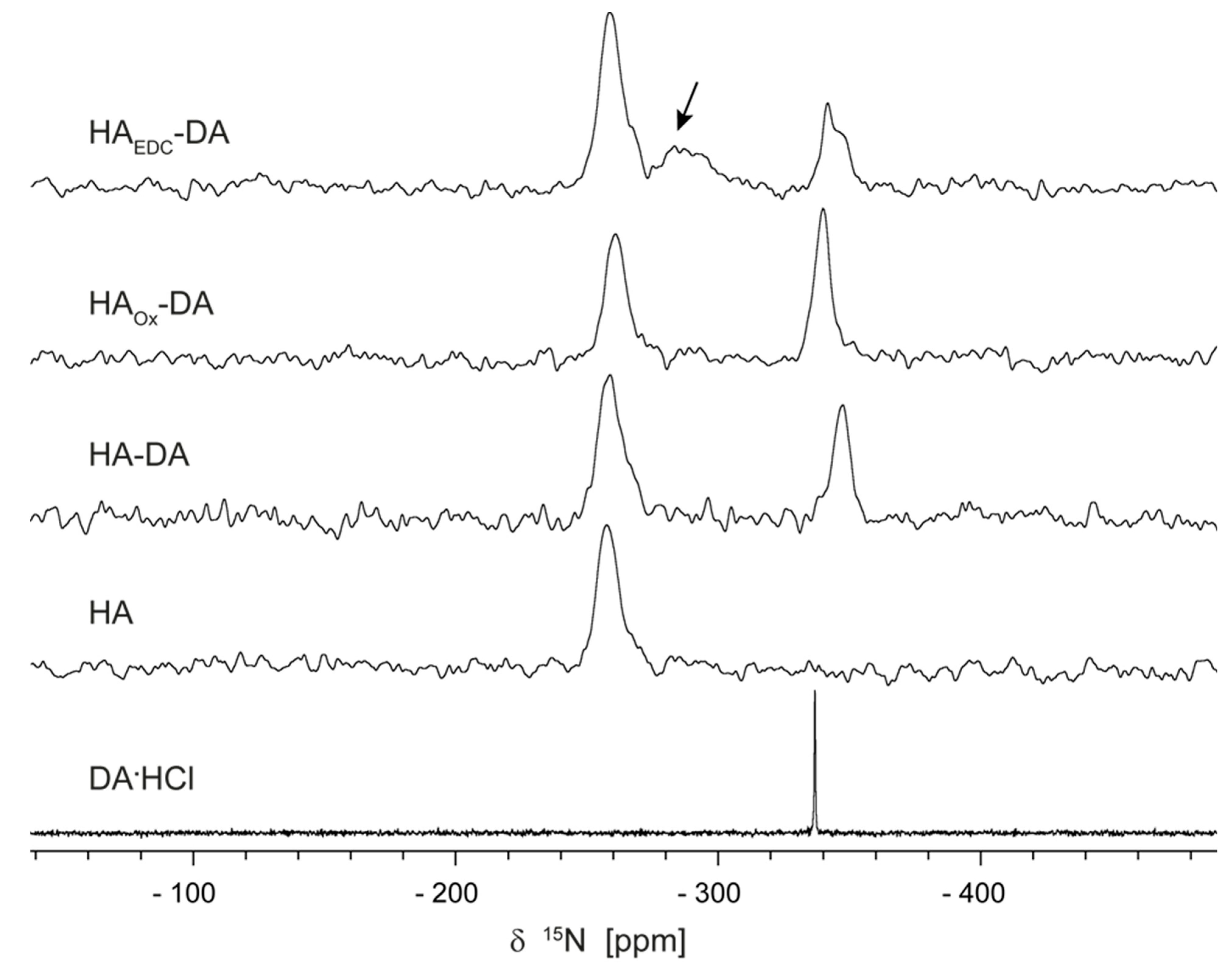 Polymers Free FullText What Is Wrong with Hyaluronic Acid