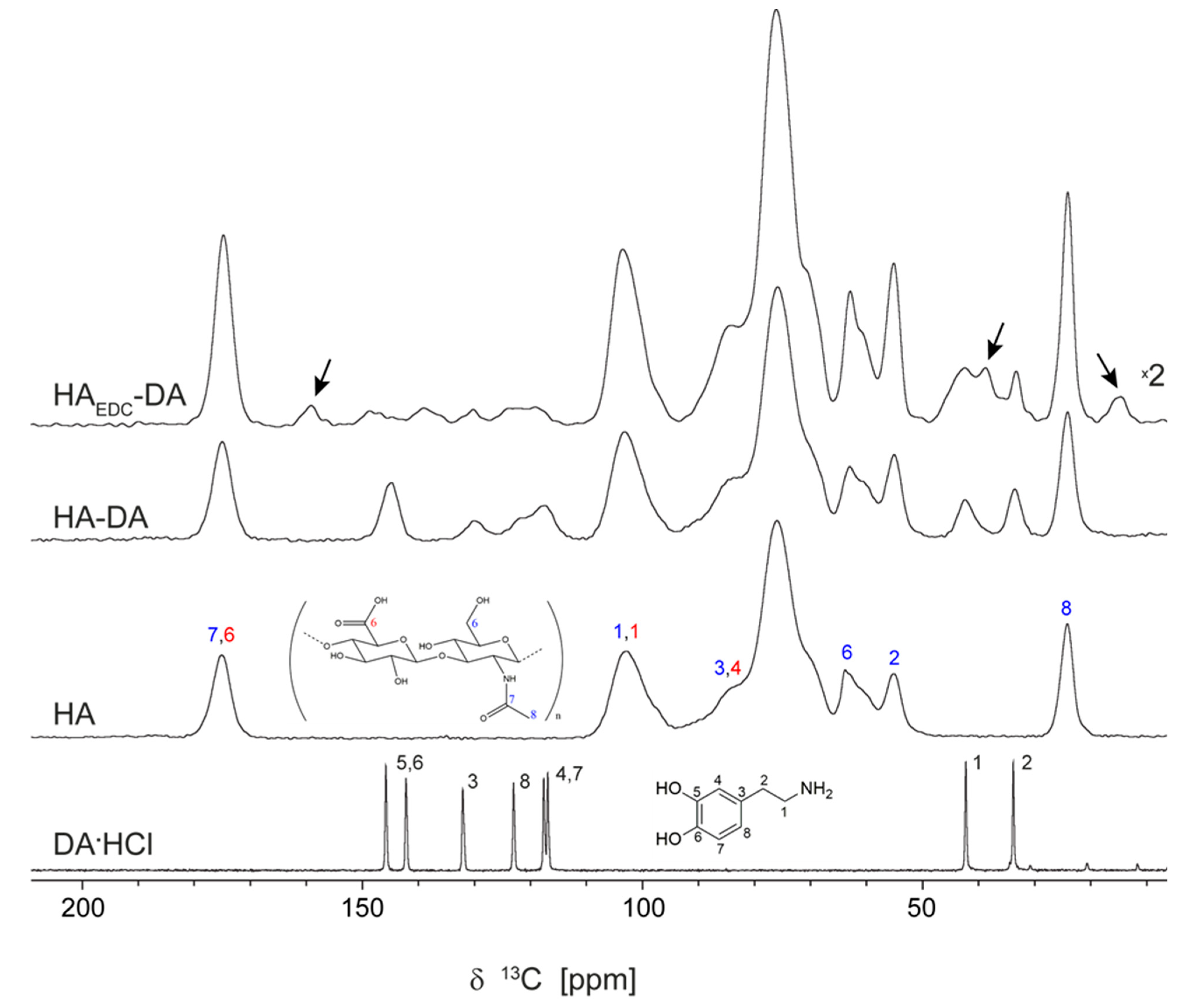 Polymers 15 02825 g002