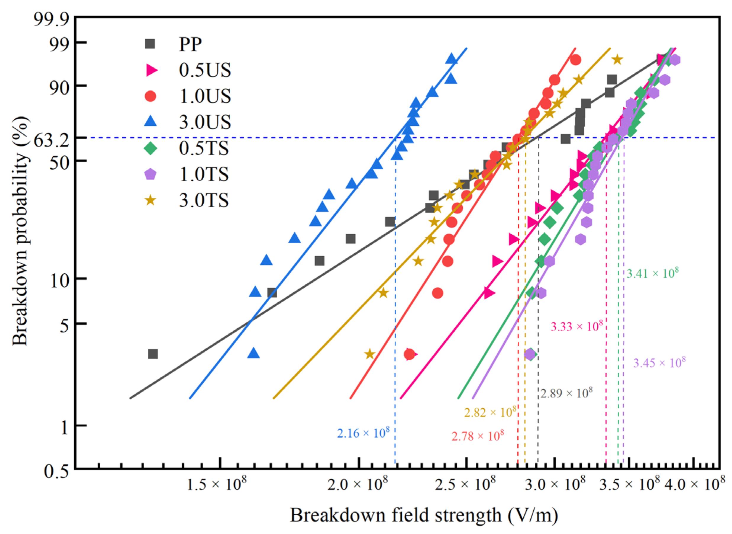 Polymers 15 02826 g009