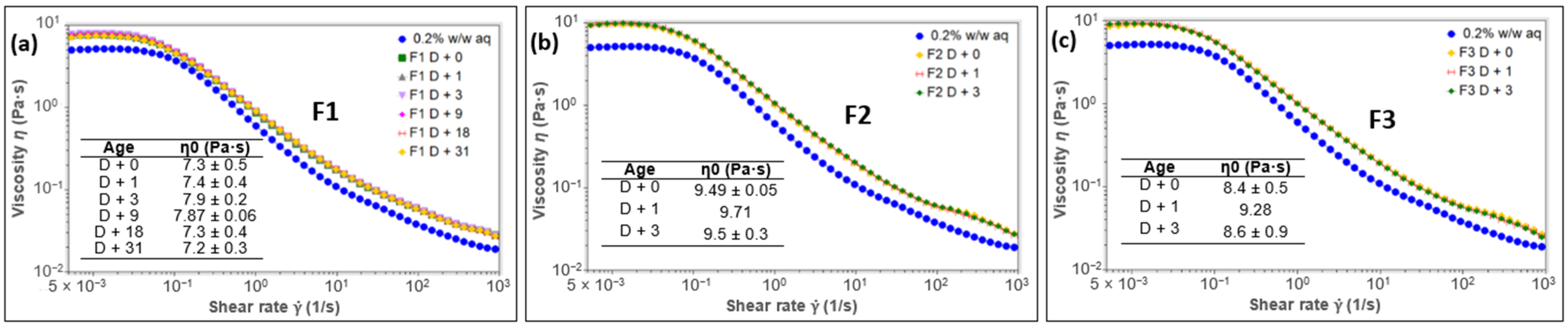 Polymers 15 02828 g004 Polymers 15 02828 g004