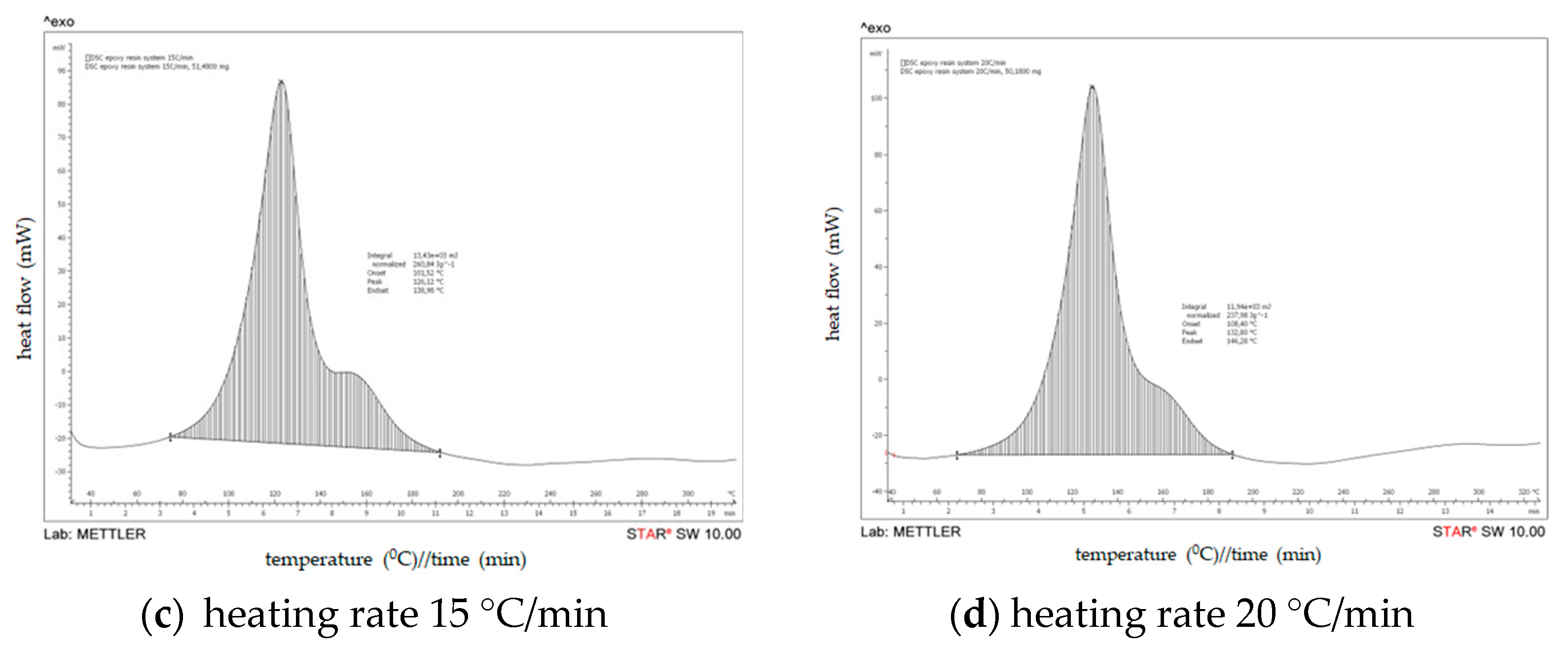 Polymers 15 02829 g006b