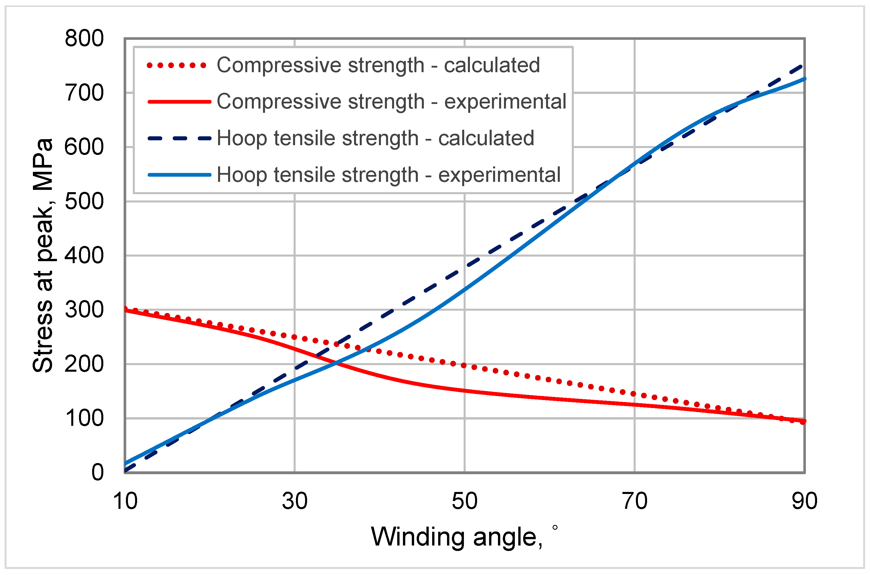 Polymers 15 02829 g015