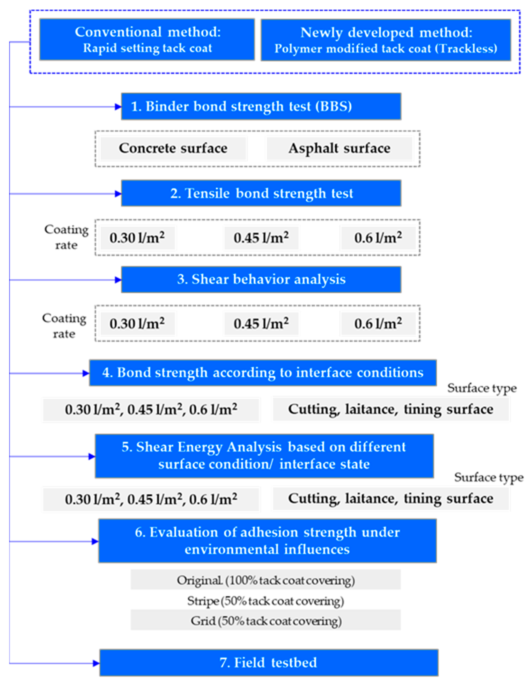Polymers 15 02830 g001