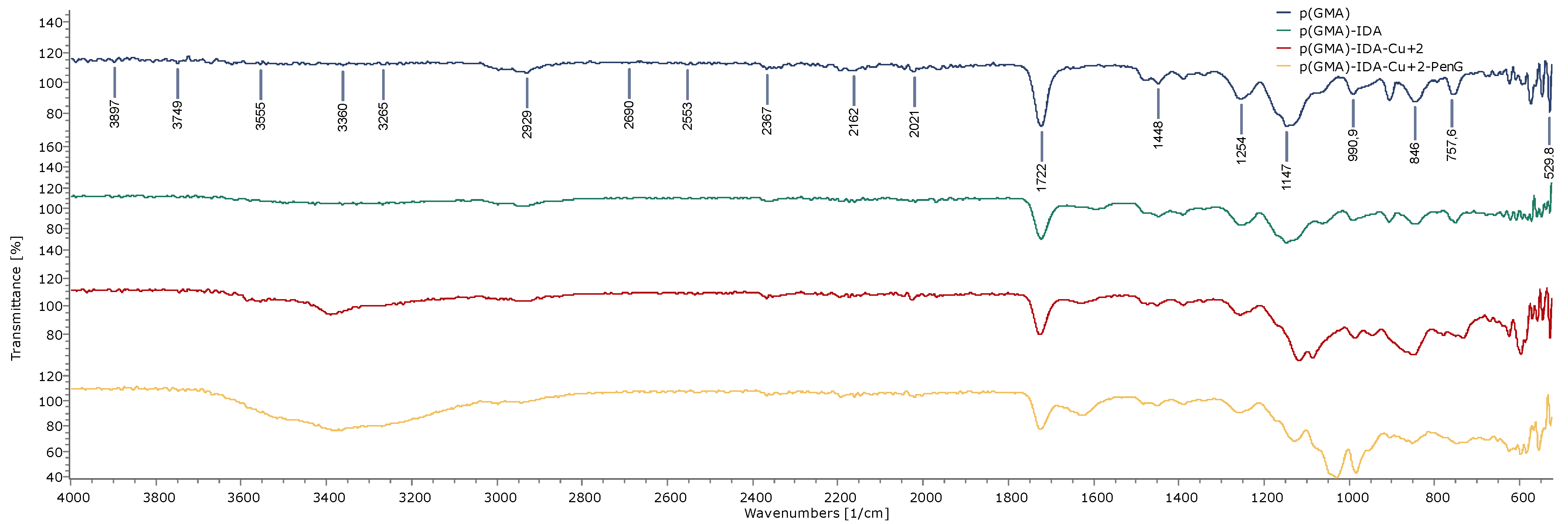 Polymers 15 02832 g002 Polymers 15 02832 g002