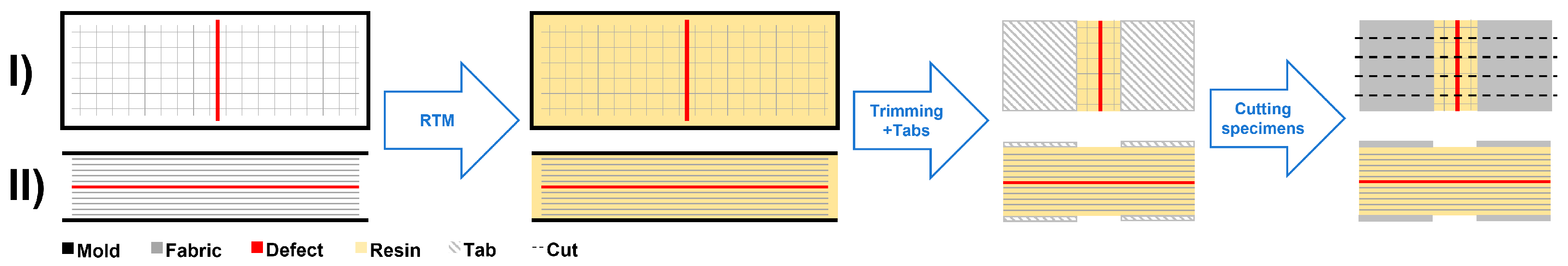 Polymers 15 02833 g001 Polymers 15 02833 g001