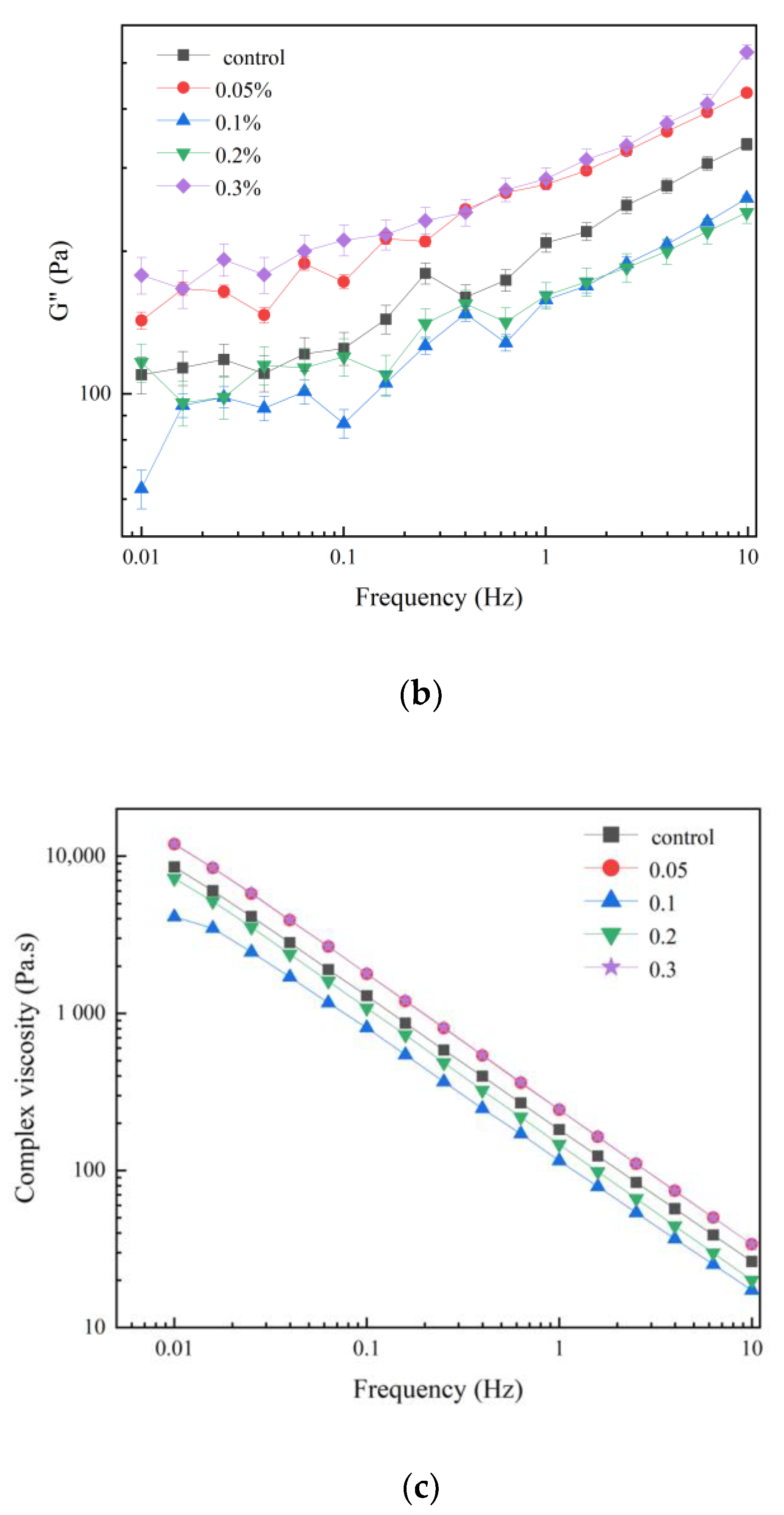 Polymers 15 02834 g001b