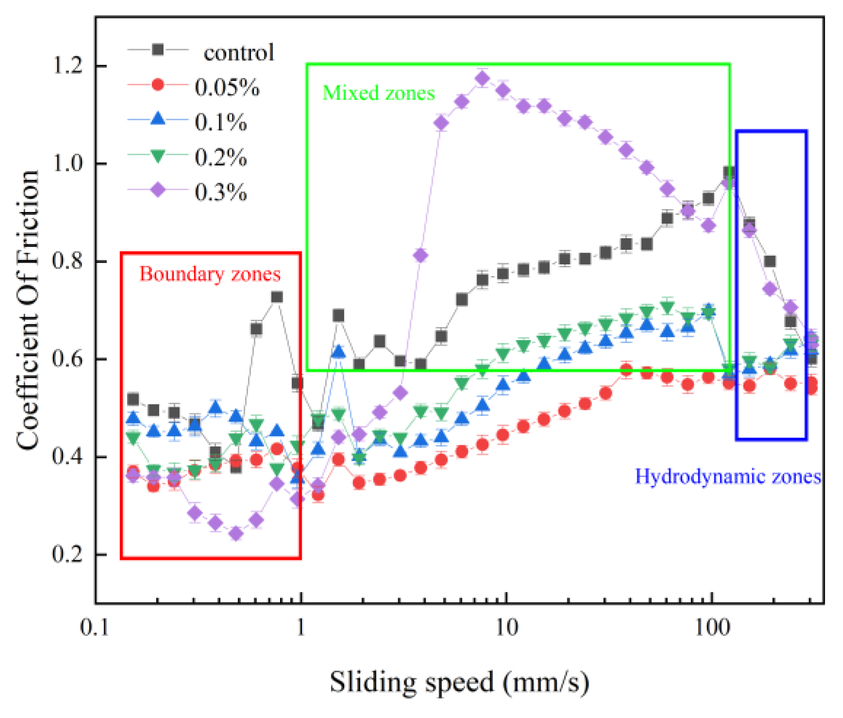Polymers 15 02834 g002