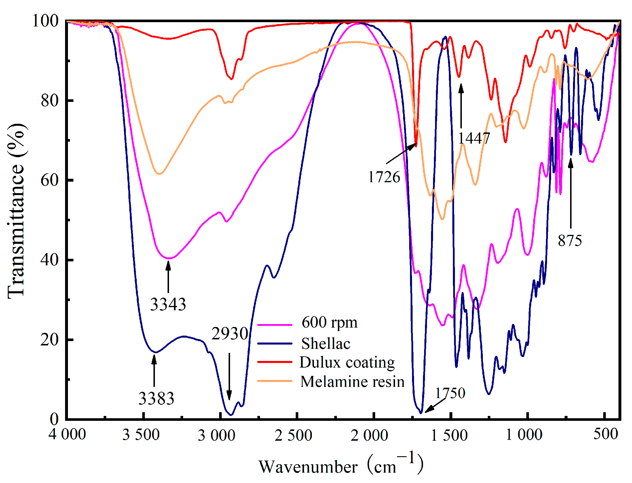 Polymers 15 02835 g004