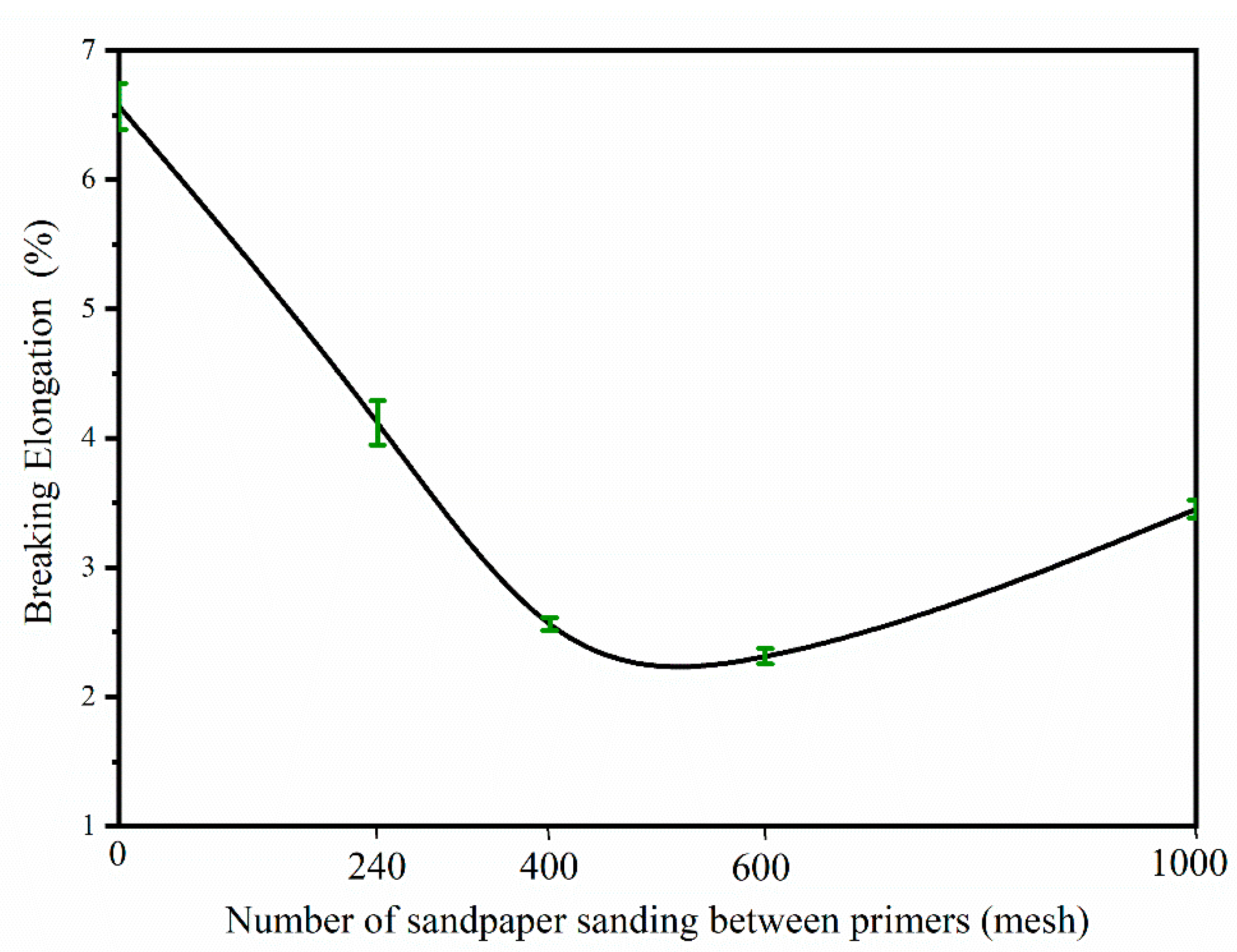Polymers 15 02835 g007