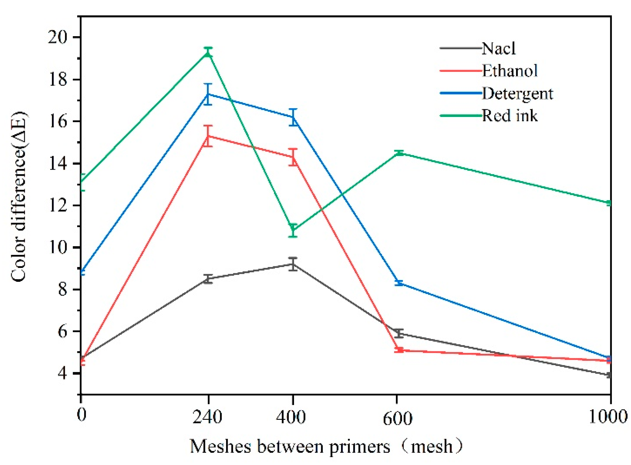 Polymers 15 02835 g008