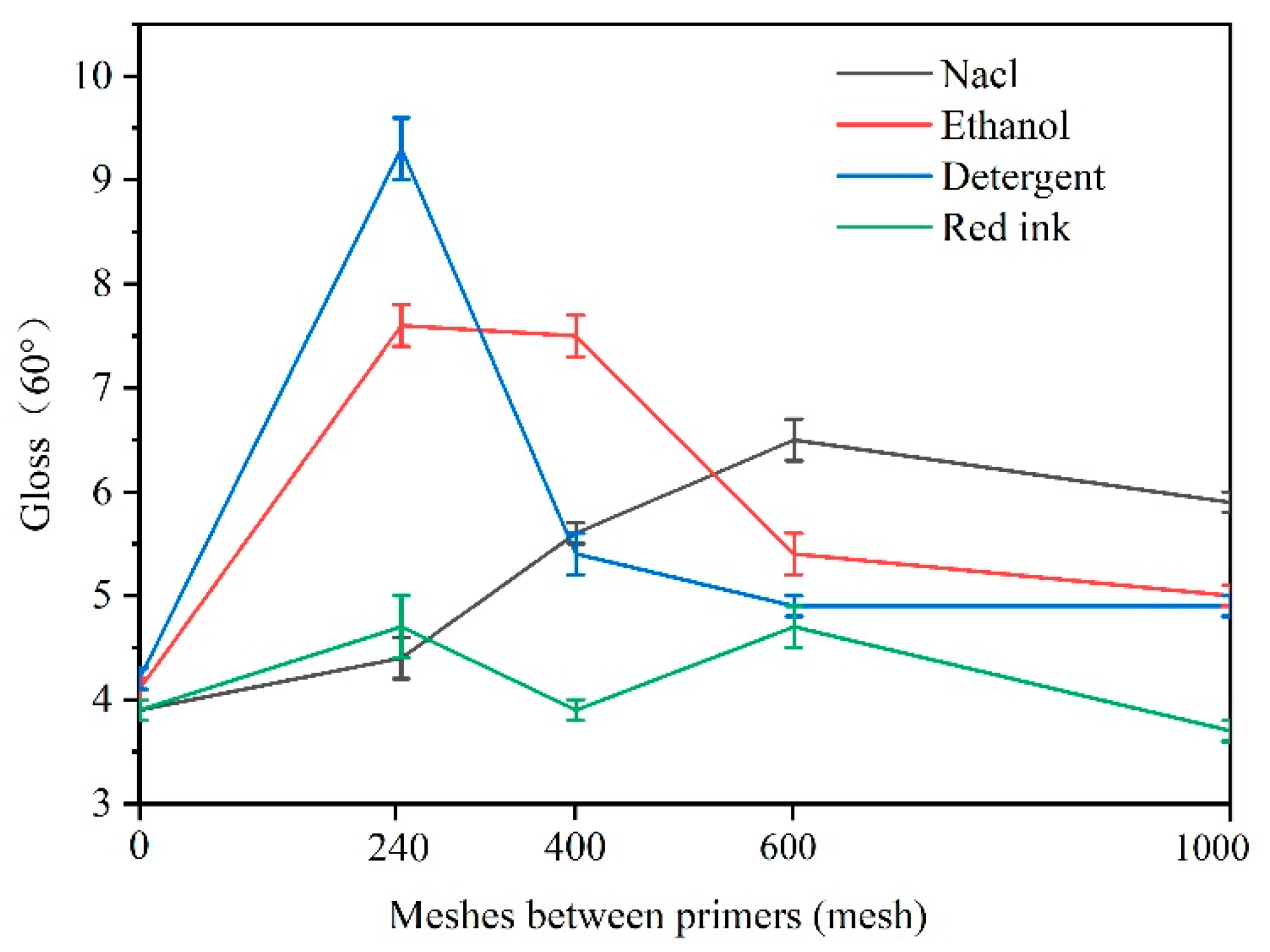 Polymers 15 02835 g009