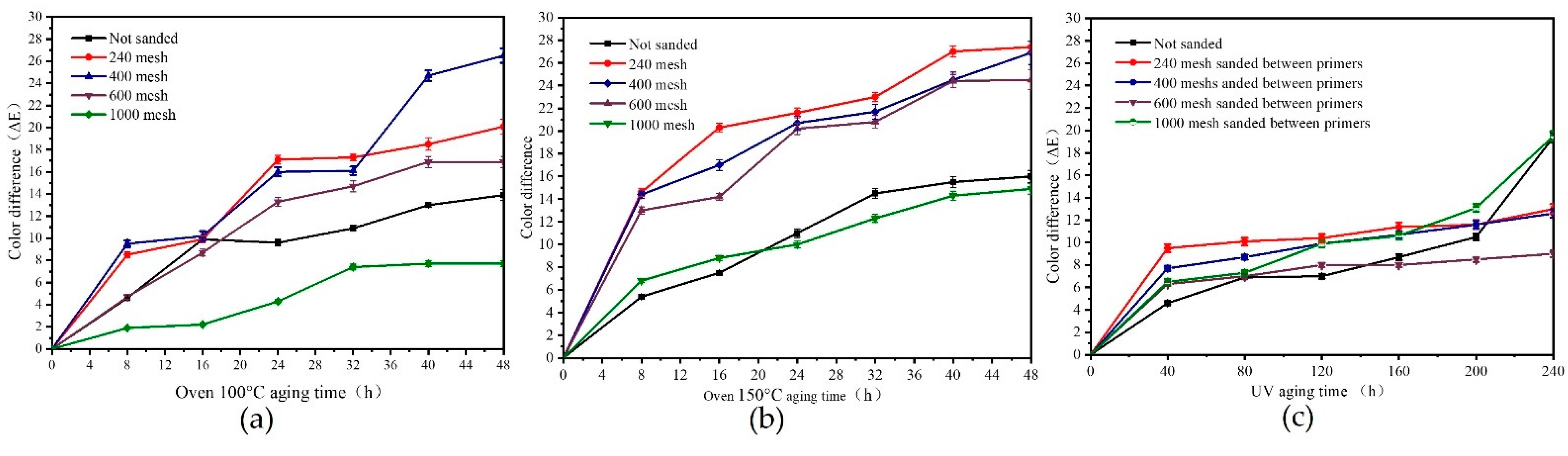 Polymers 15 02835 g010