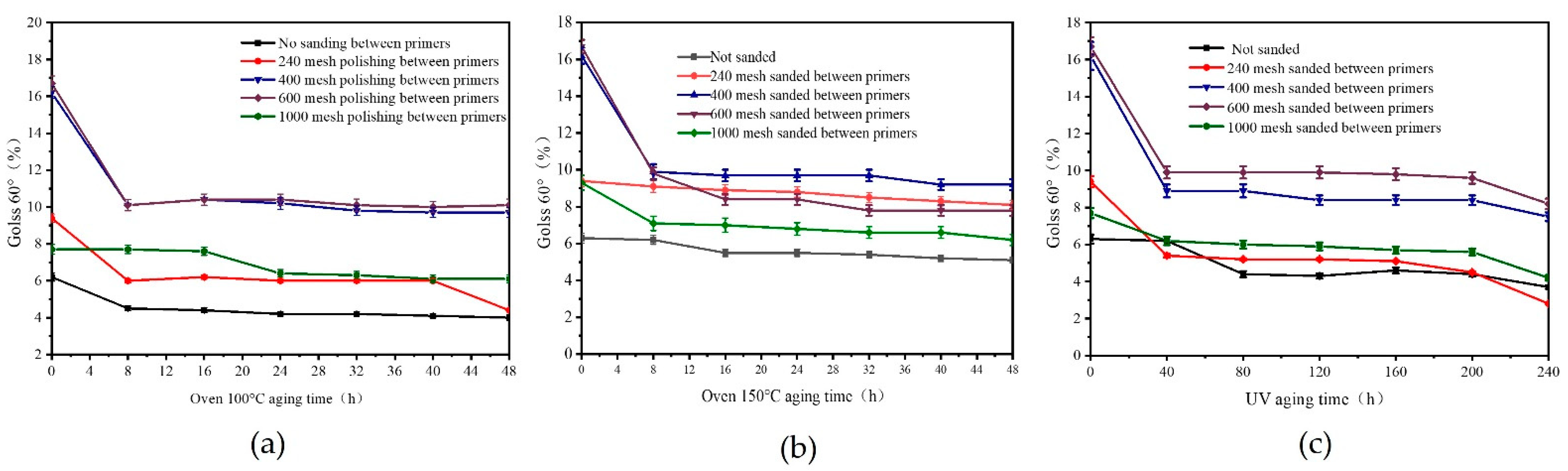 Polymers 15 02835 g011