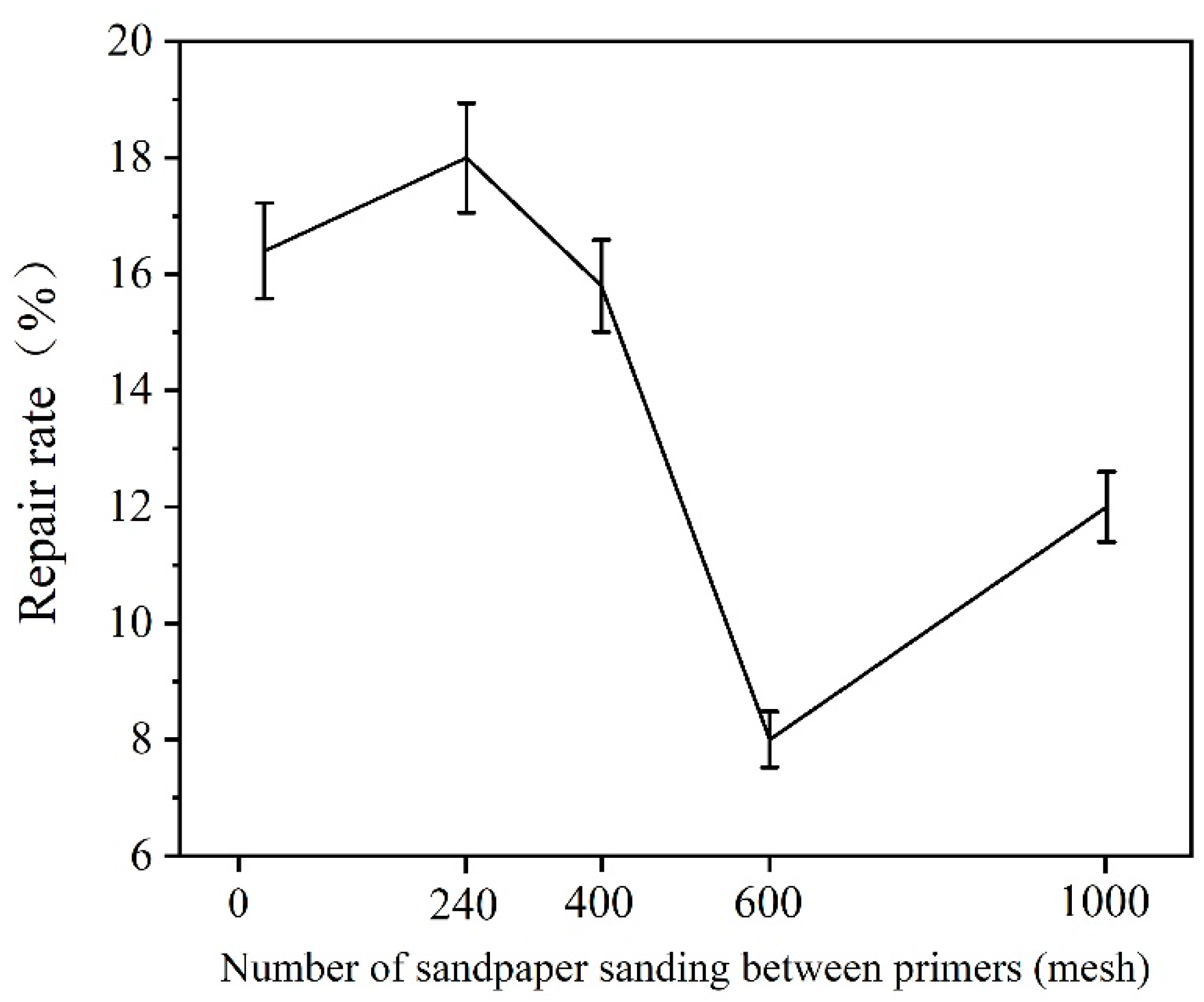 Polymers 15 02835 g017