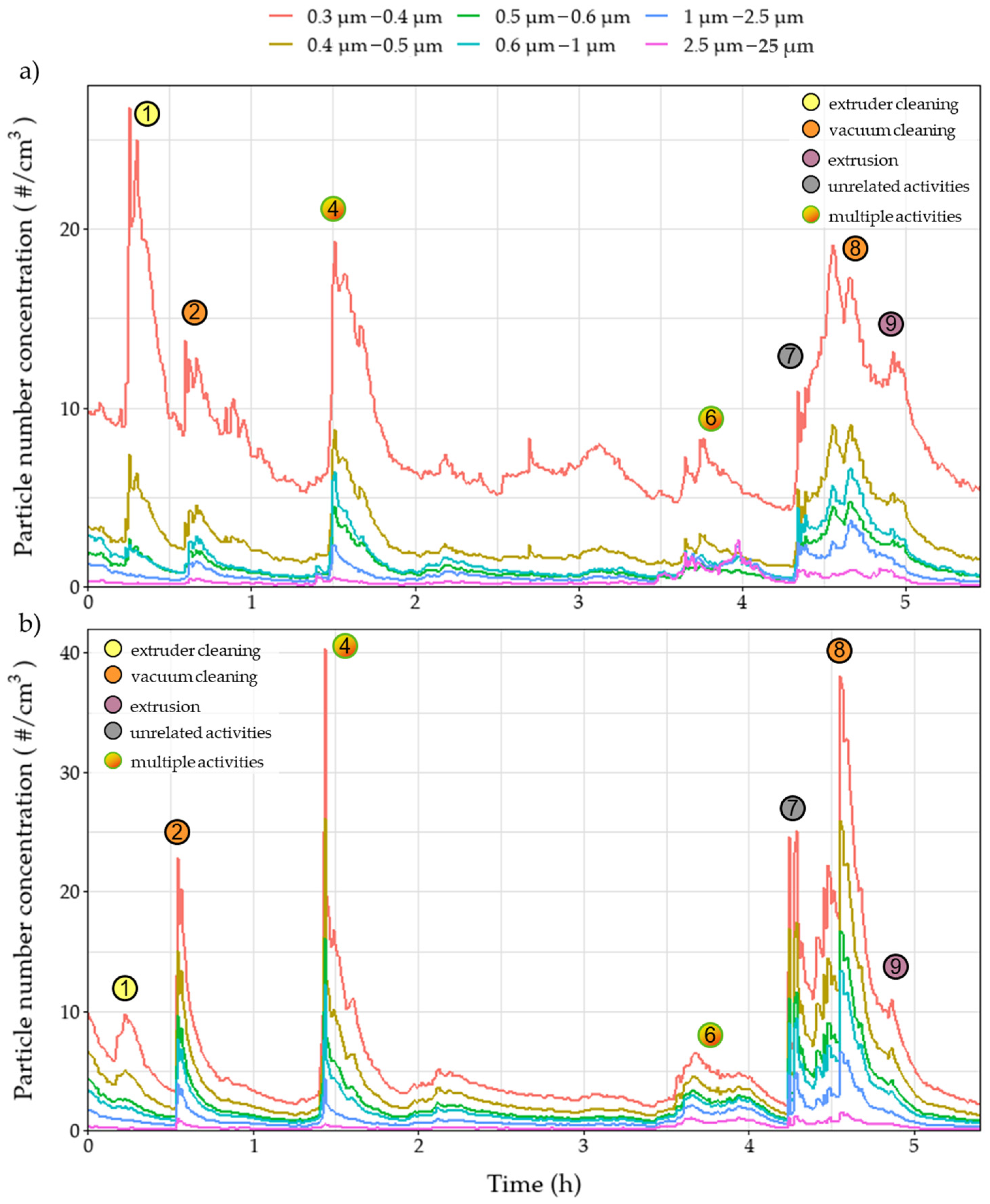 Polymers 15 02836 g004