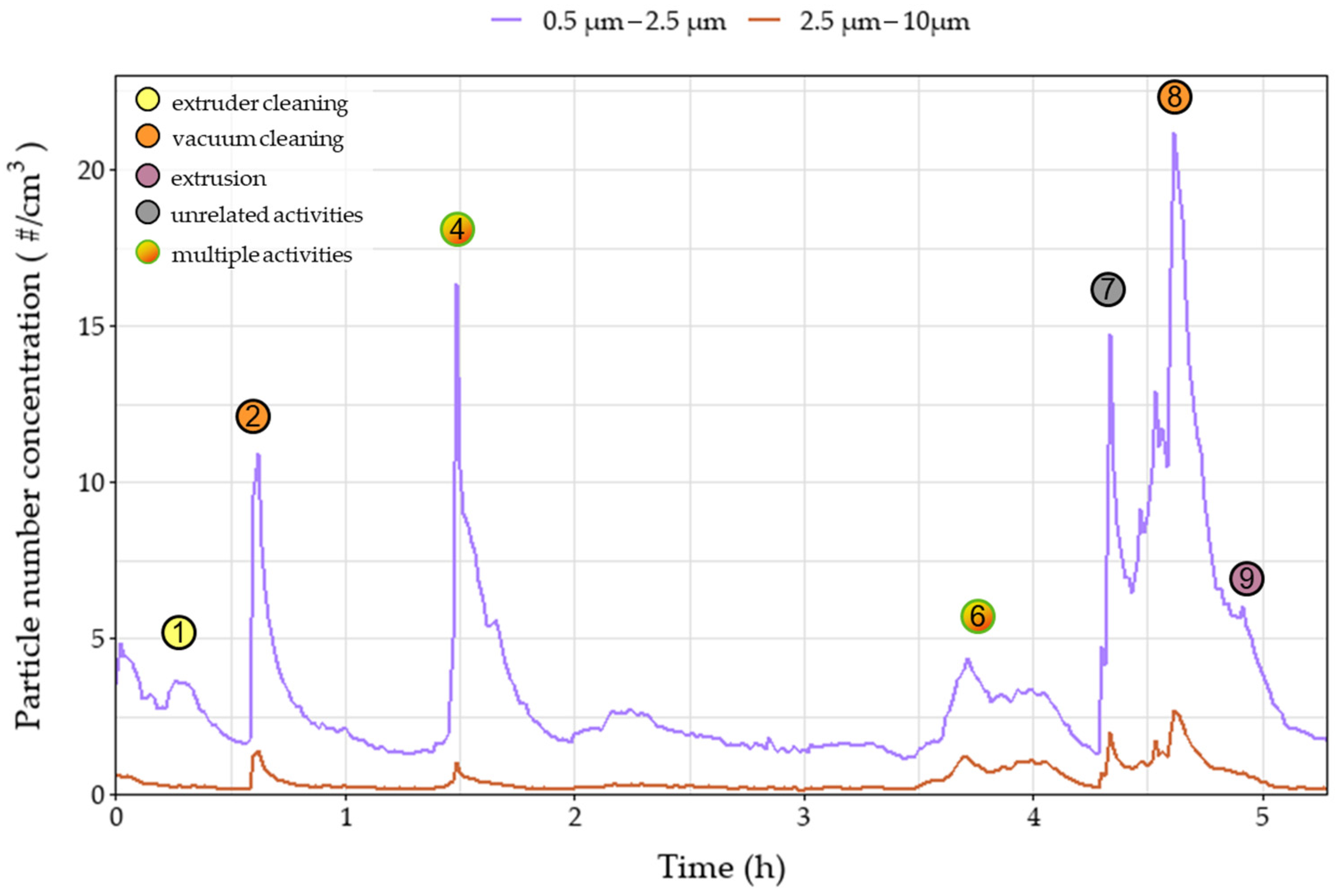 Polymers 15 02836 g005