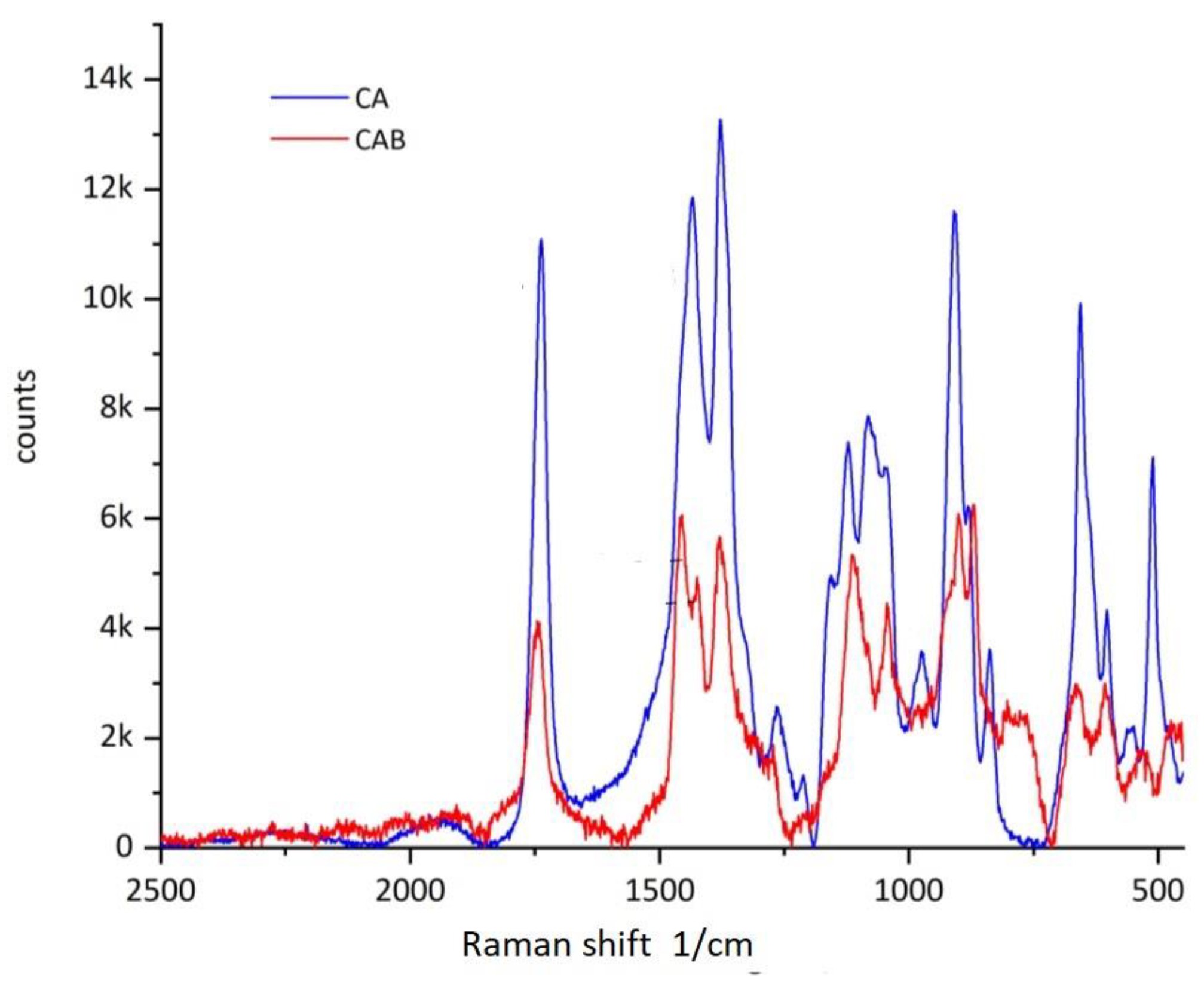 Polymers 15 02838 g010