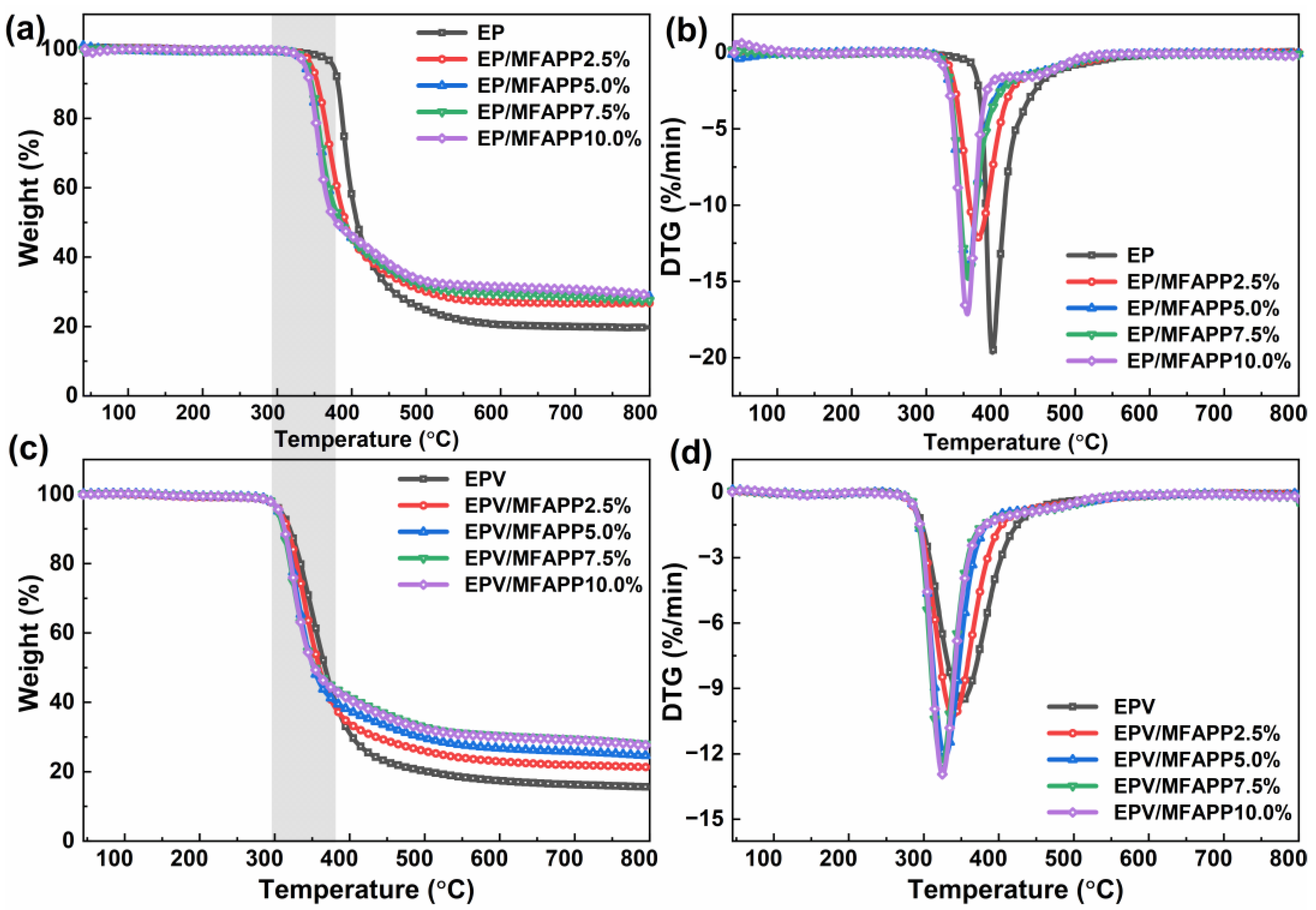 Polymers 15 02839 g001 Polymers 15 02839 g001