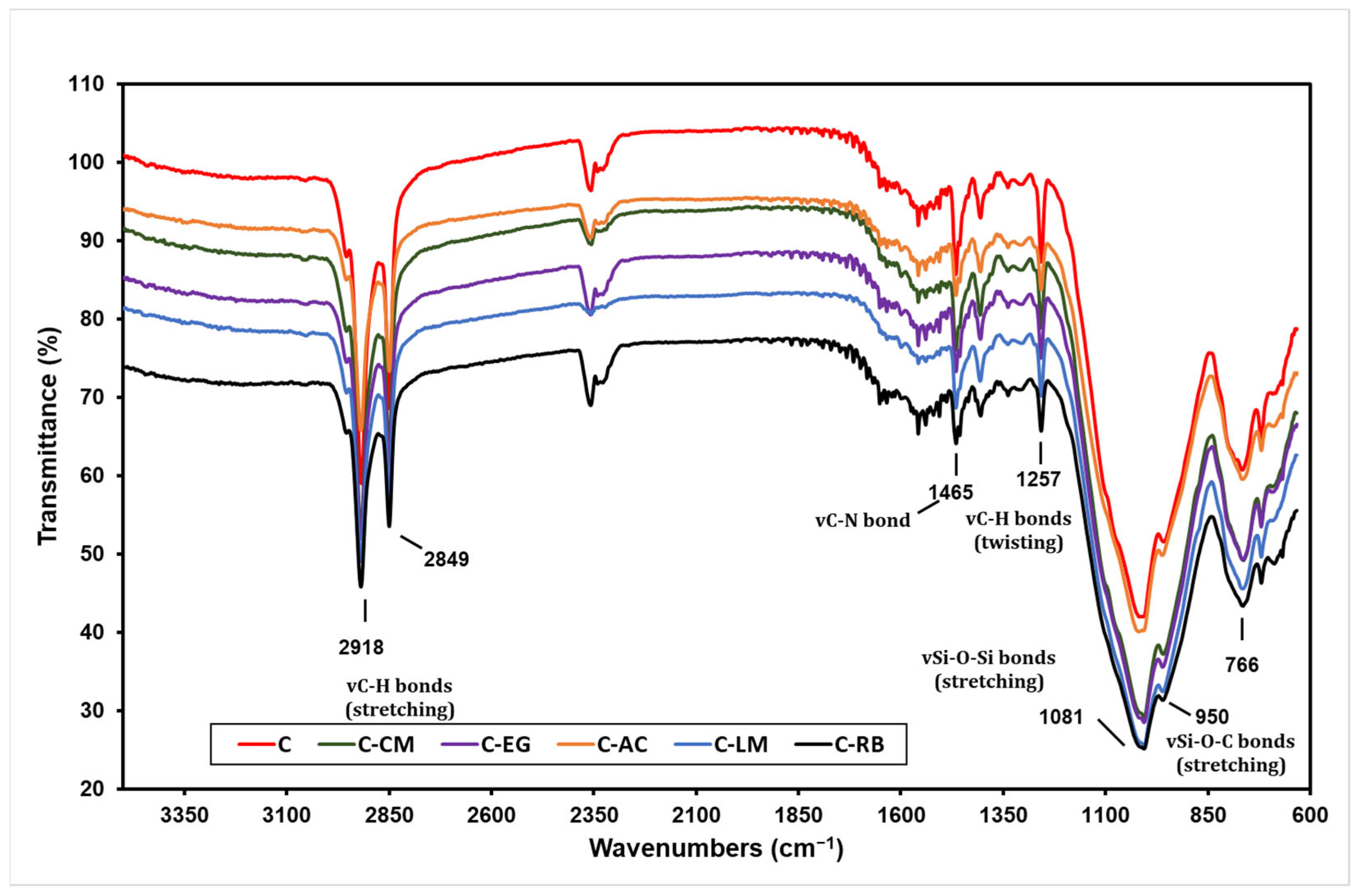Polymers 15 02842 g002