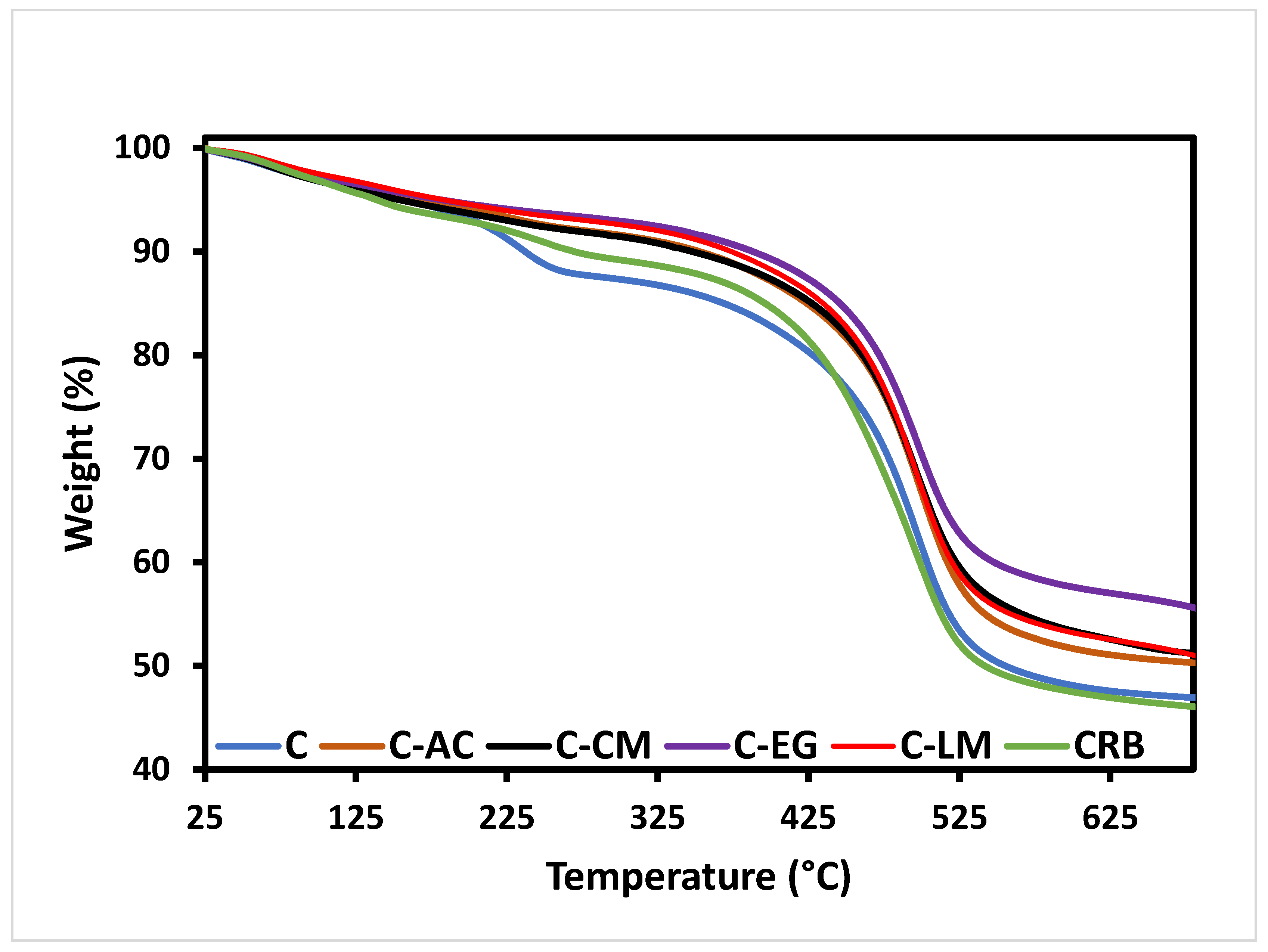 Polymers 15 02842 g003