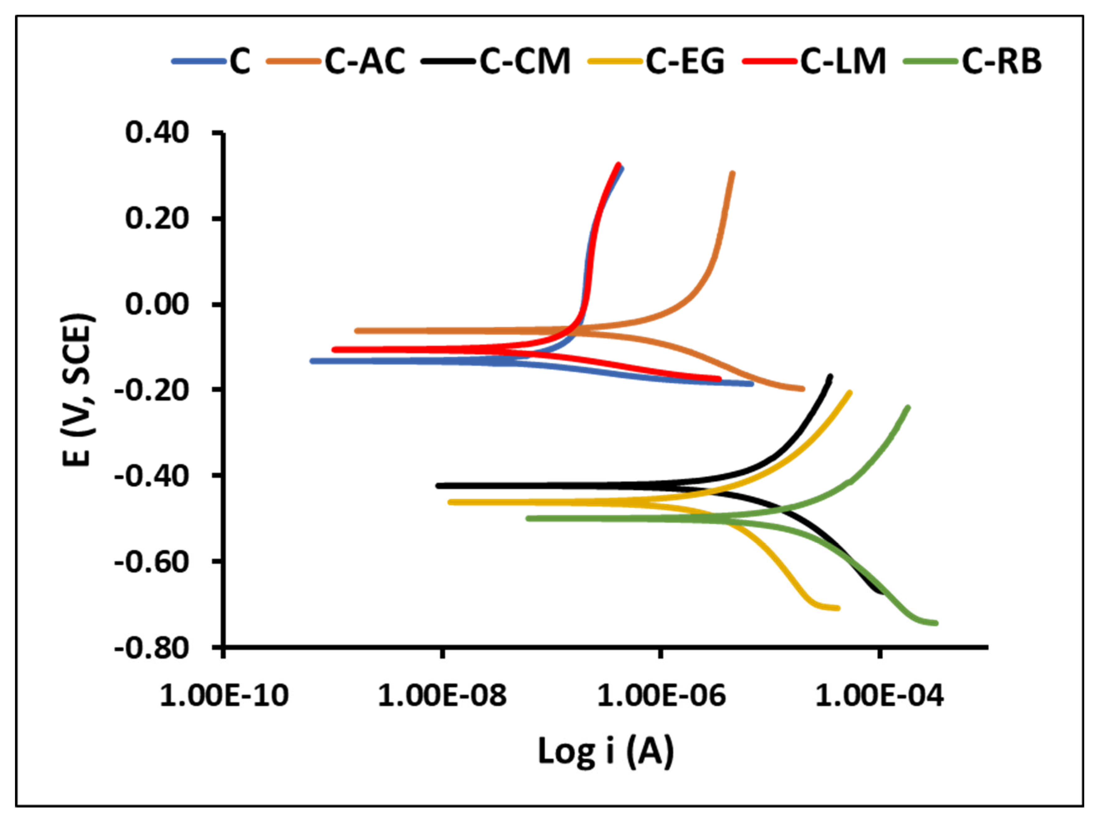Polymers 15 02842 g010