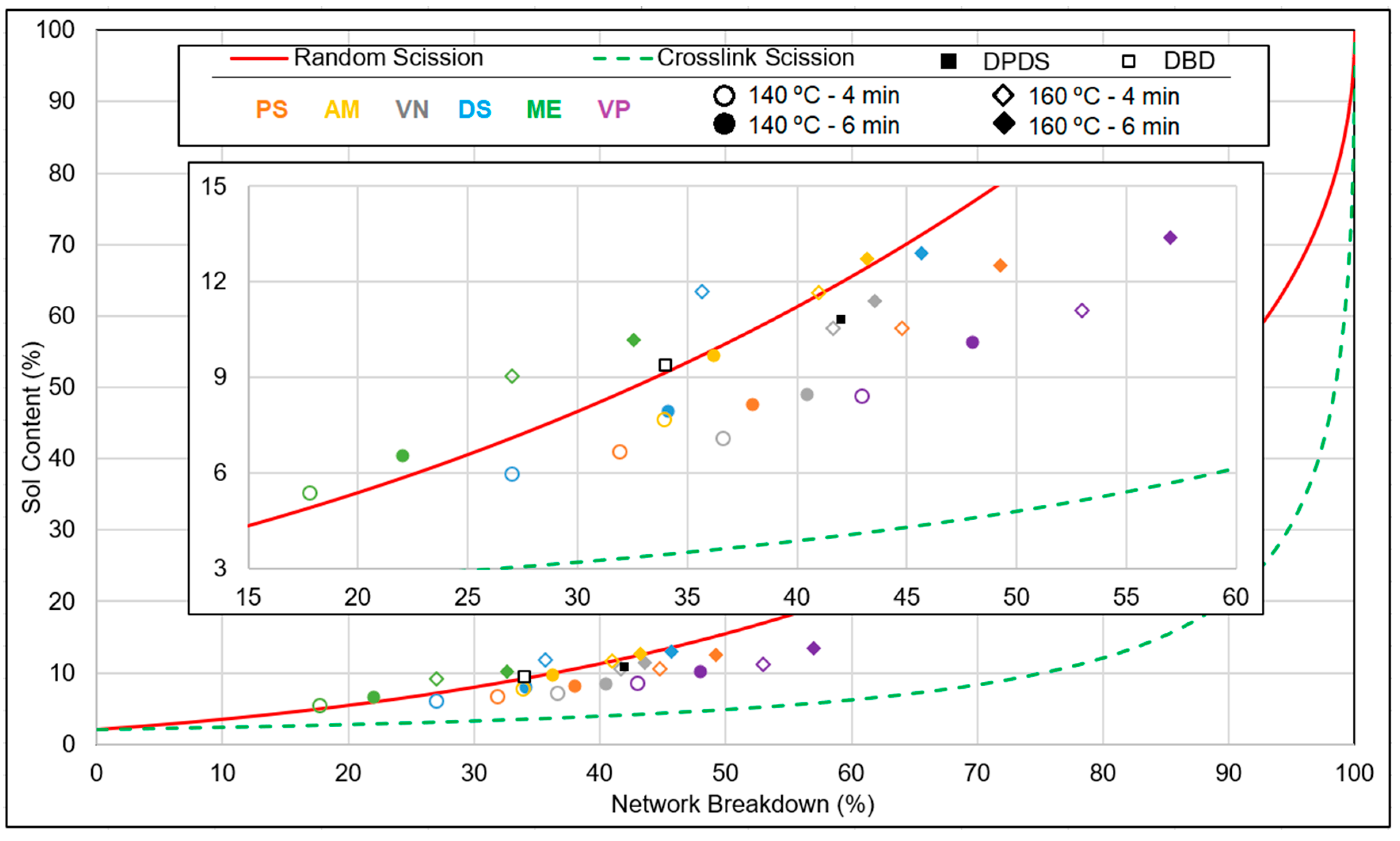 Polymers 15 02848 g005