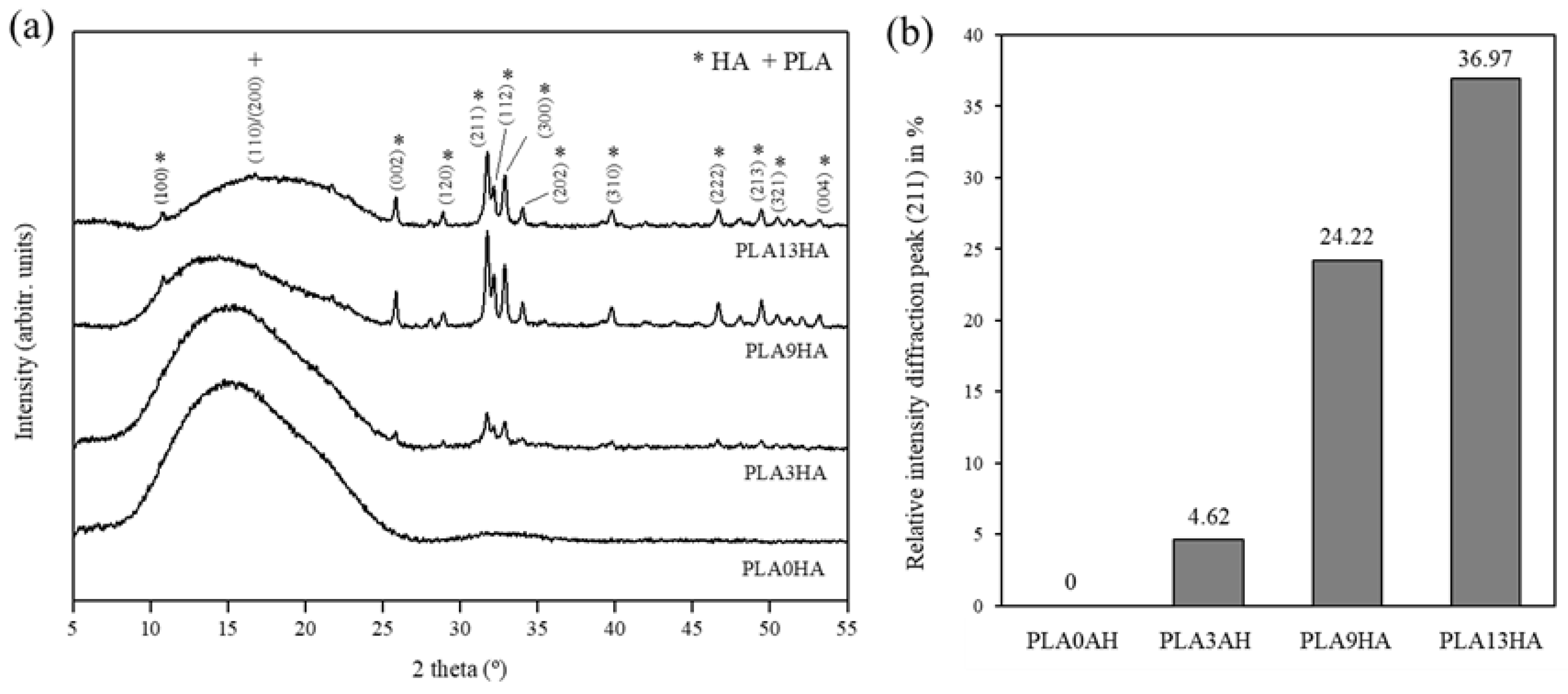 Polymers 15 02849 g005
