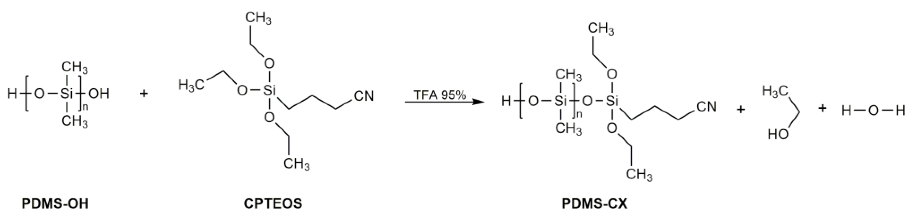 Polymers 15 02851 sch001