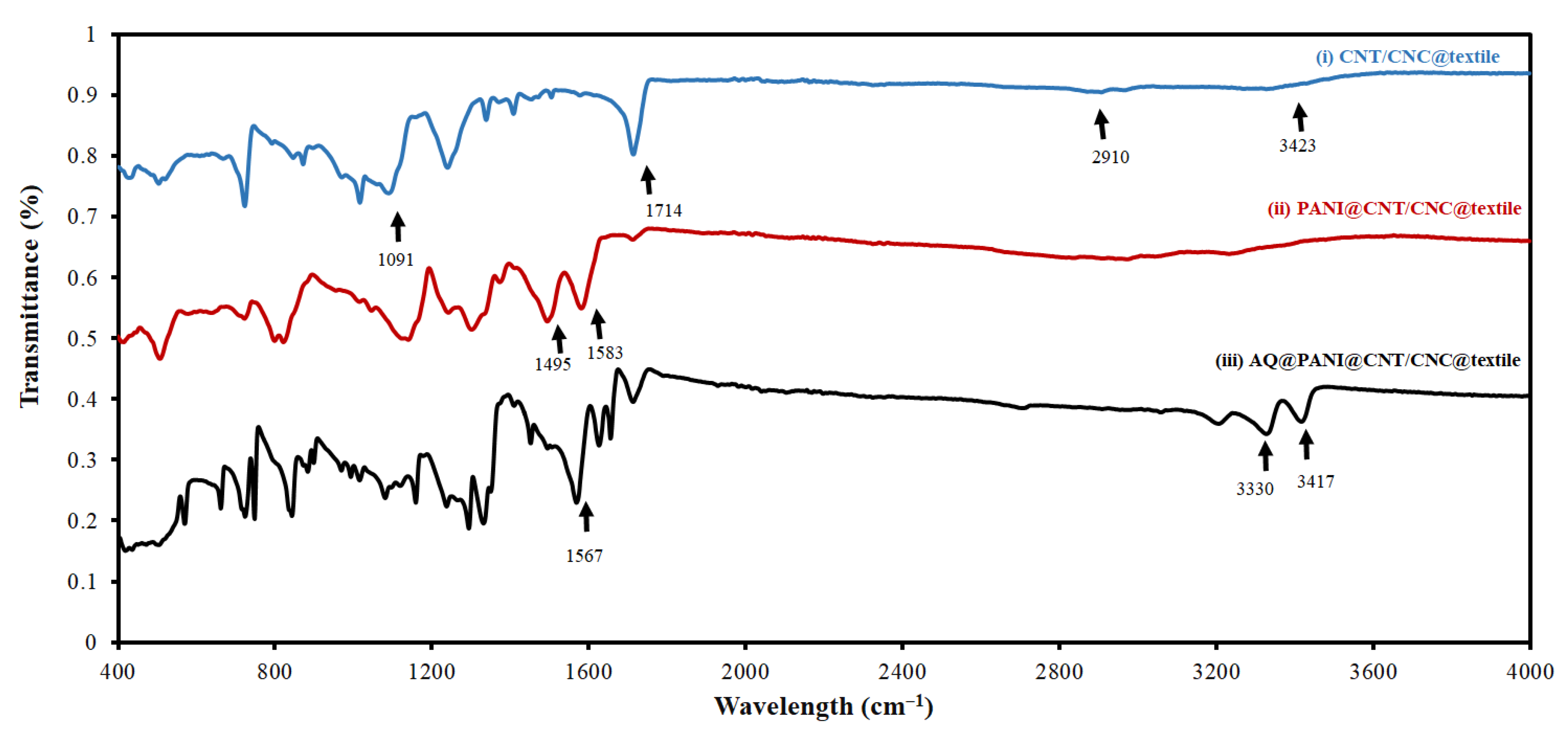 Polymers 15 02859 g003 Polymers 15 02859 g003