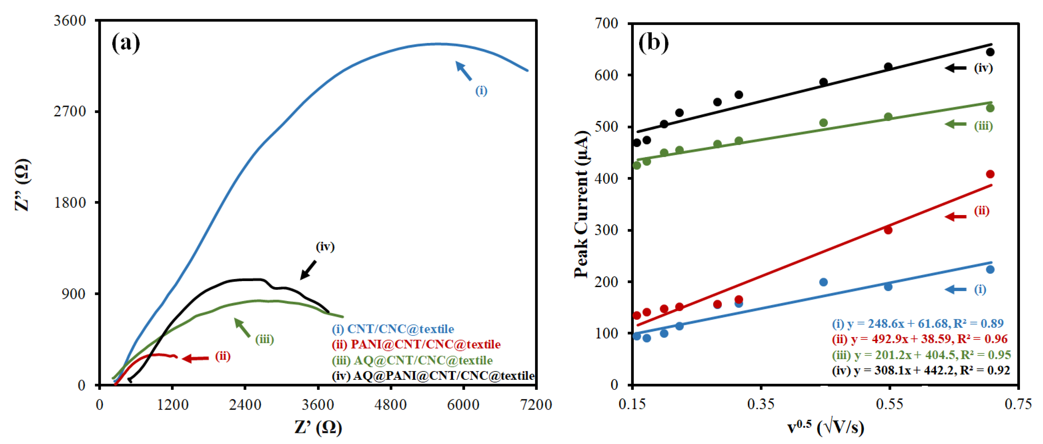 Polymers 15 02859 g004 Polymers 15 02859 g004