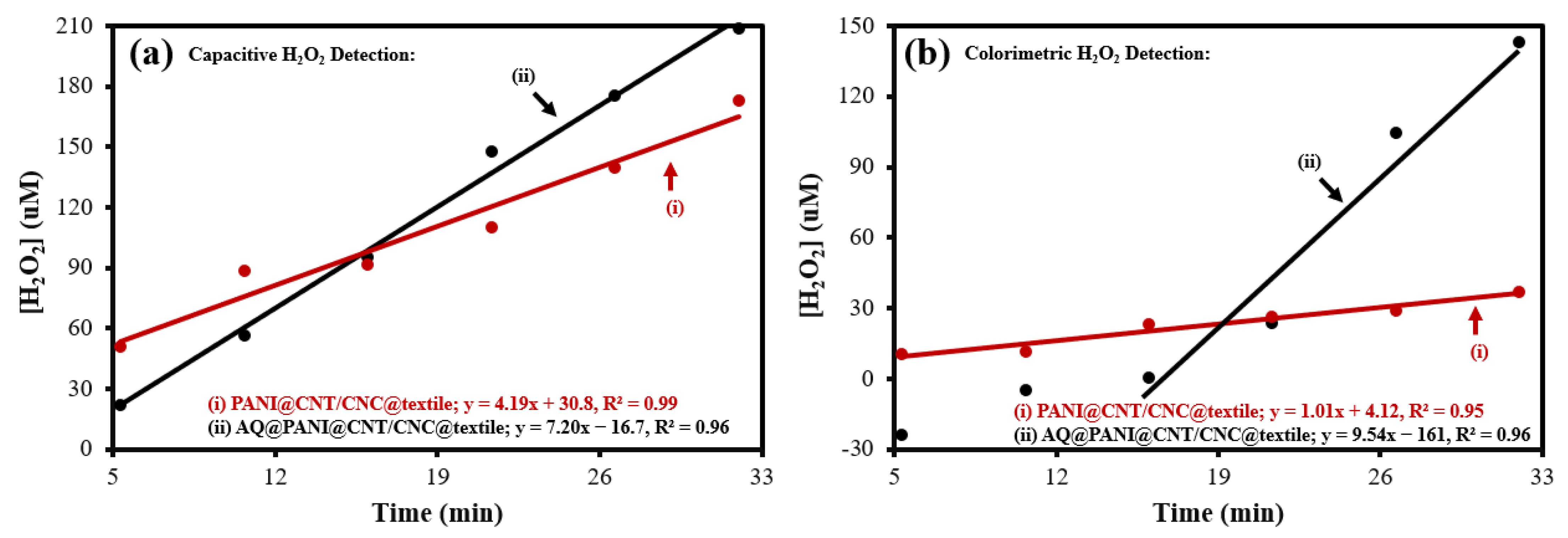 Polymers 15 02859 g005 Polymers 15 02859 g005