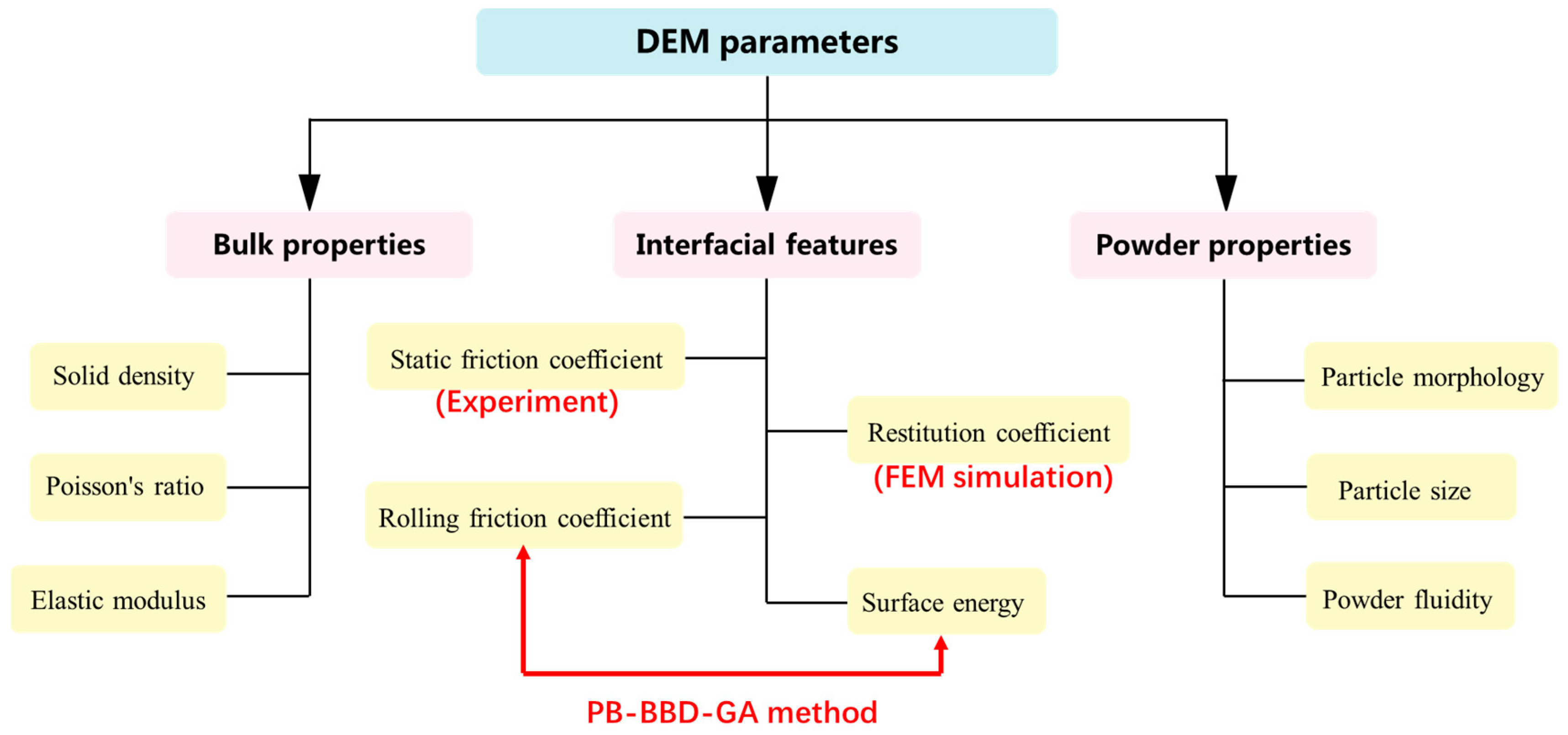 Polymers 15 02863 g003