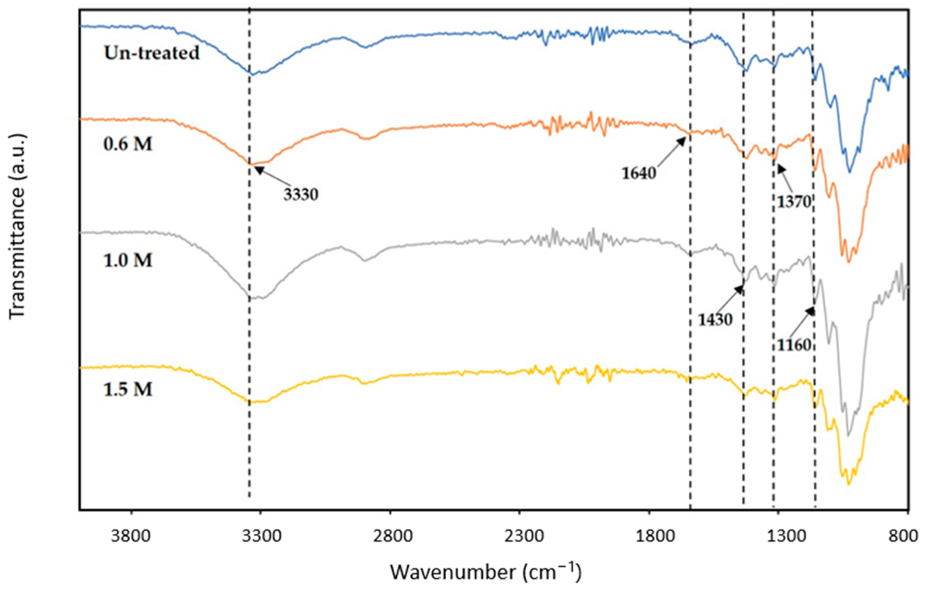 Polymers 15 02866 g001 Polymers 15 02866 g001