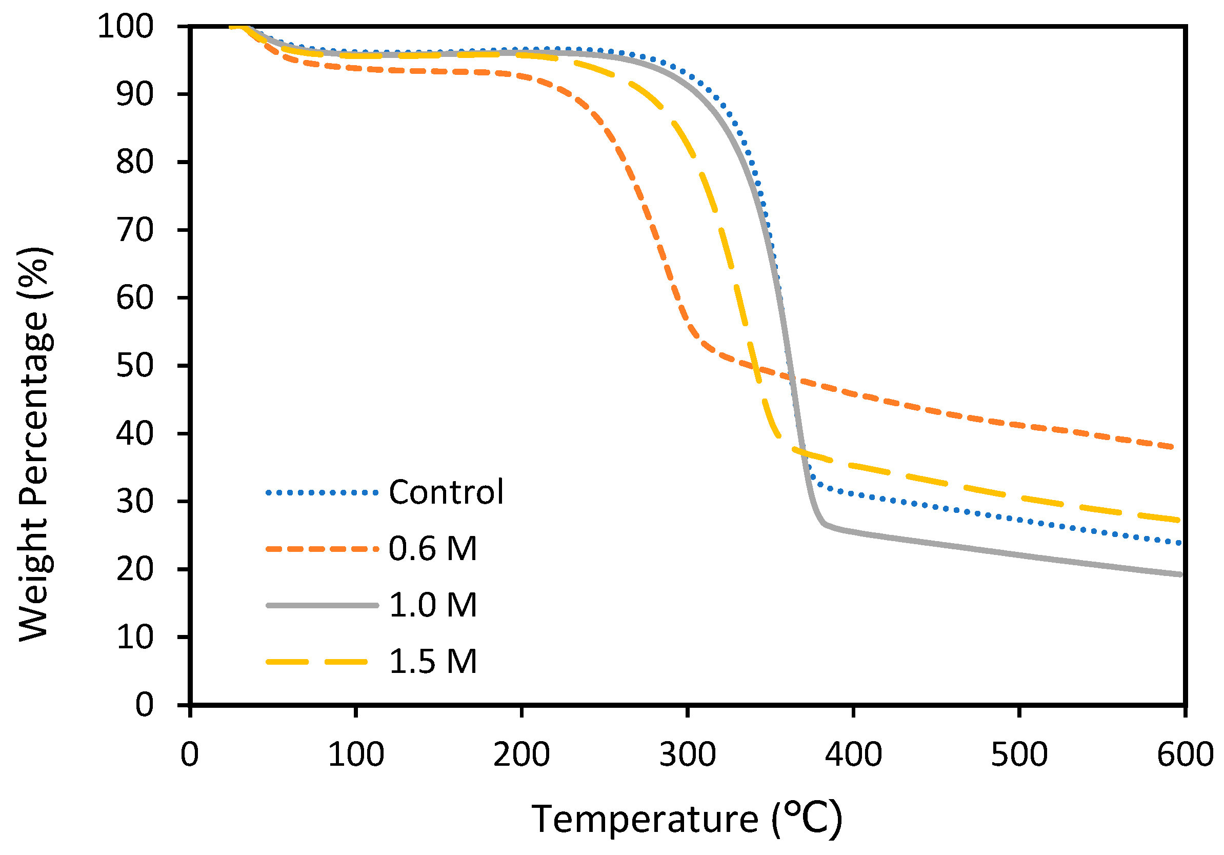 Polymers 15 02866 g002 Polymers 15 02866 g002