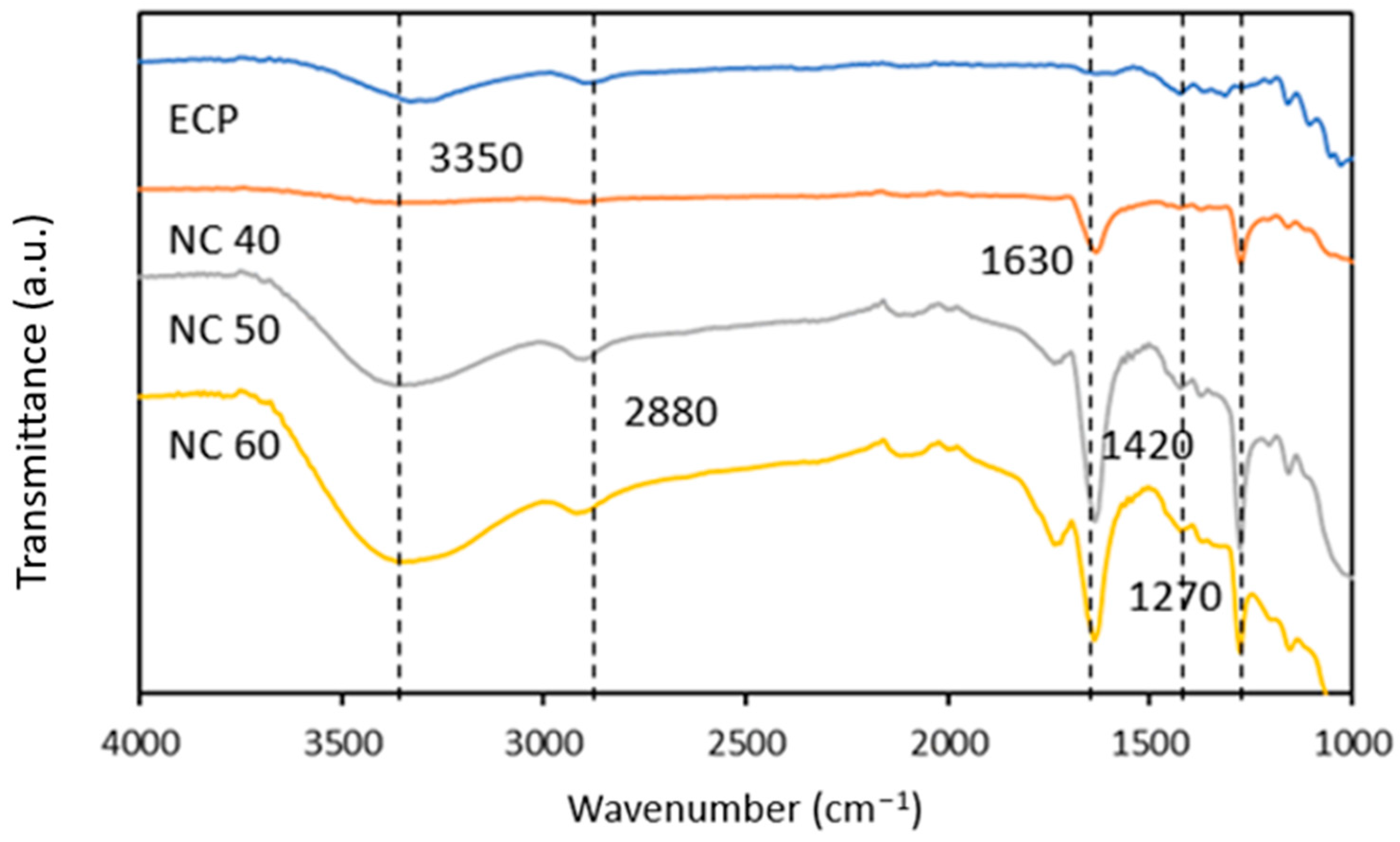 Polymers 15 02866 g006 Polymers 15 02866 g006