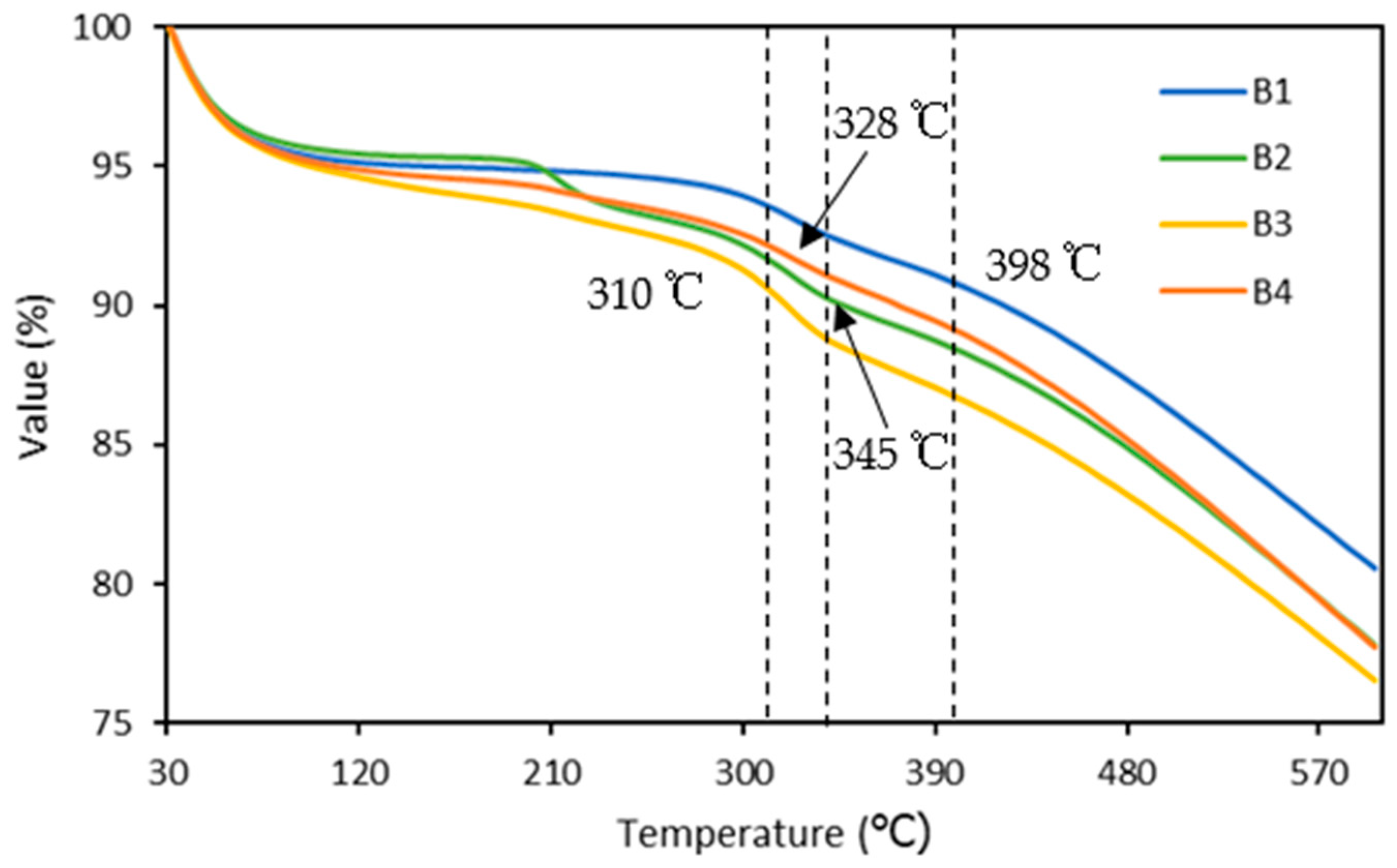 Polymers 15 02866 g007 Polymers 15 02866 g007