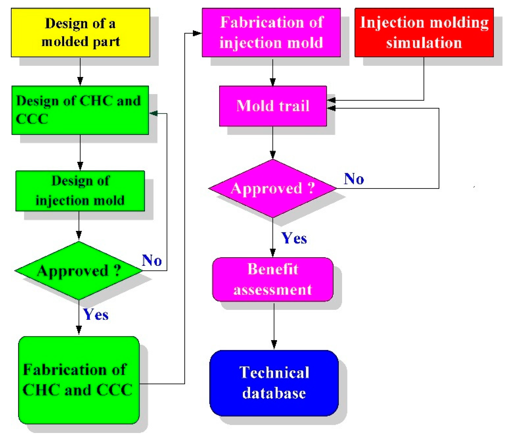 Polymers 15 02869 g001