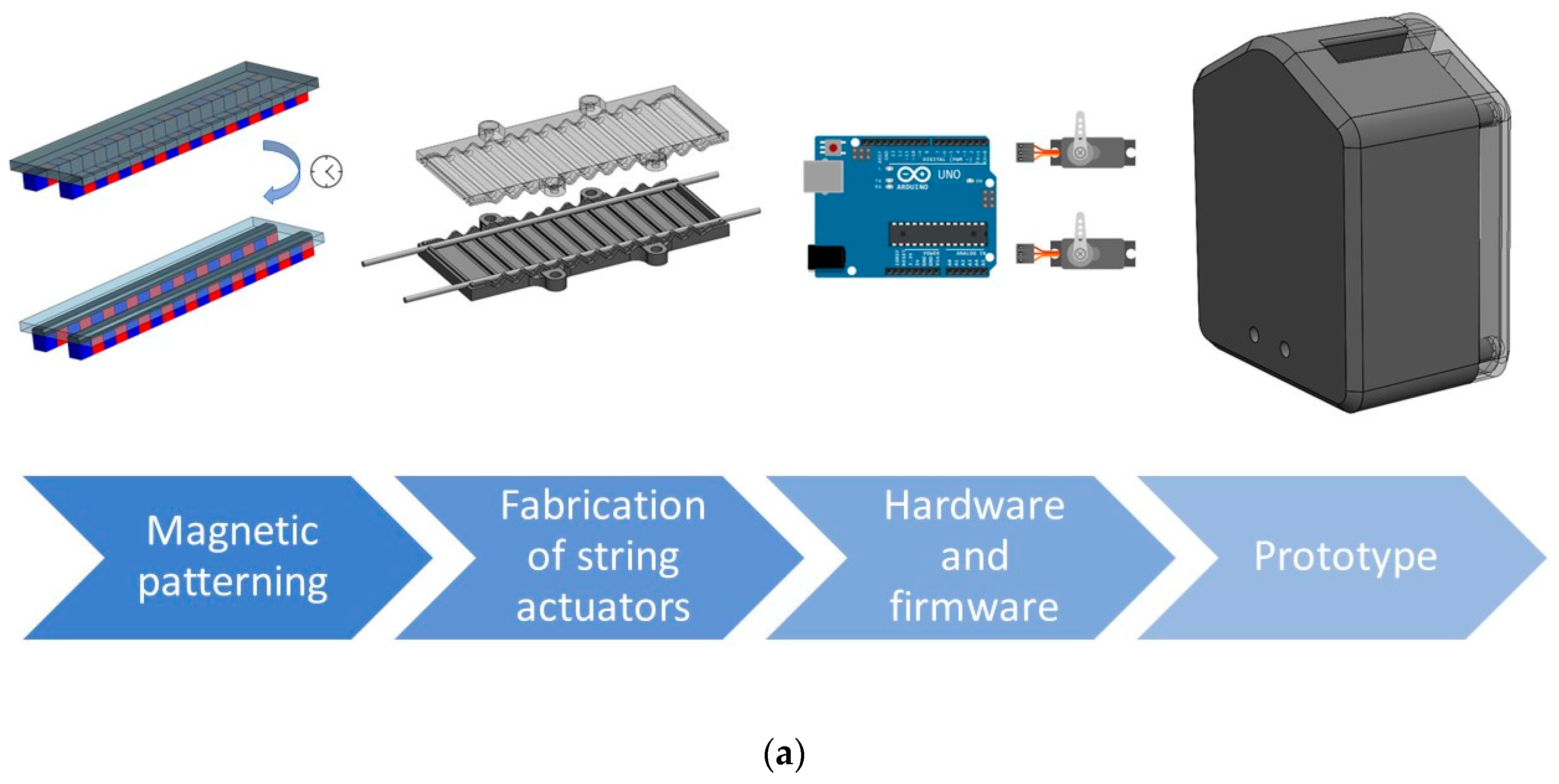 Polymers 15 02870 g002a Polymers 15 02870 g002a
