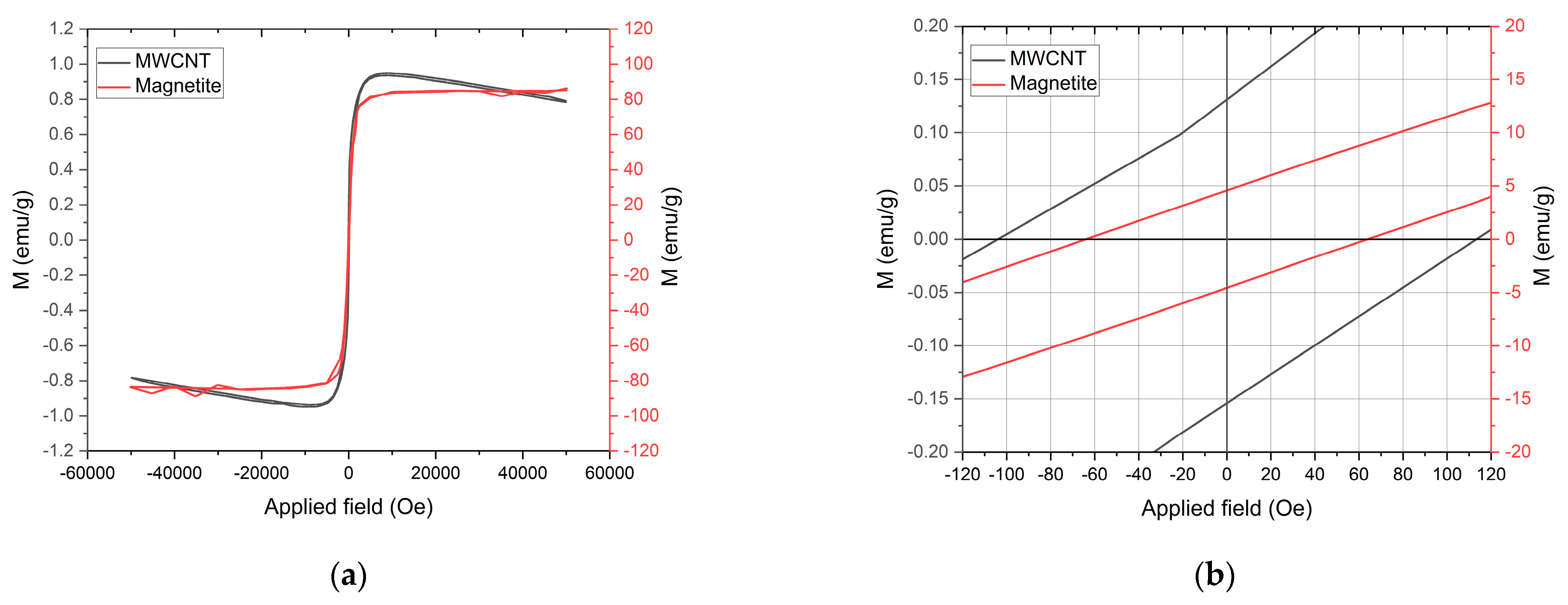 Polymers 15 02870 g004 Polymers 15 02870 g004