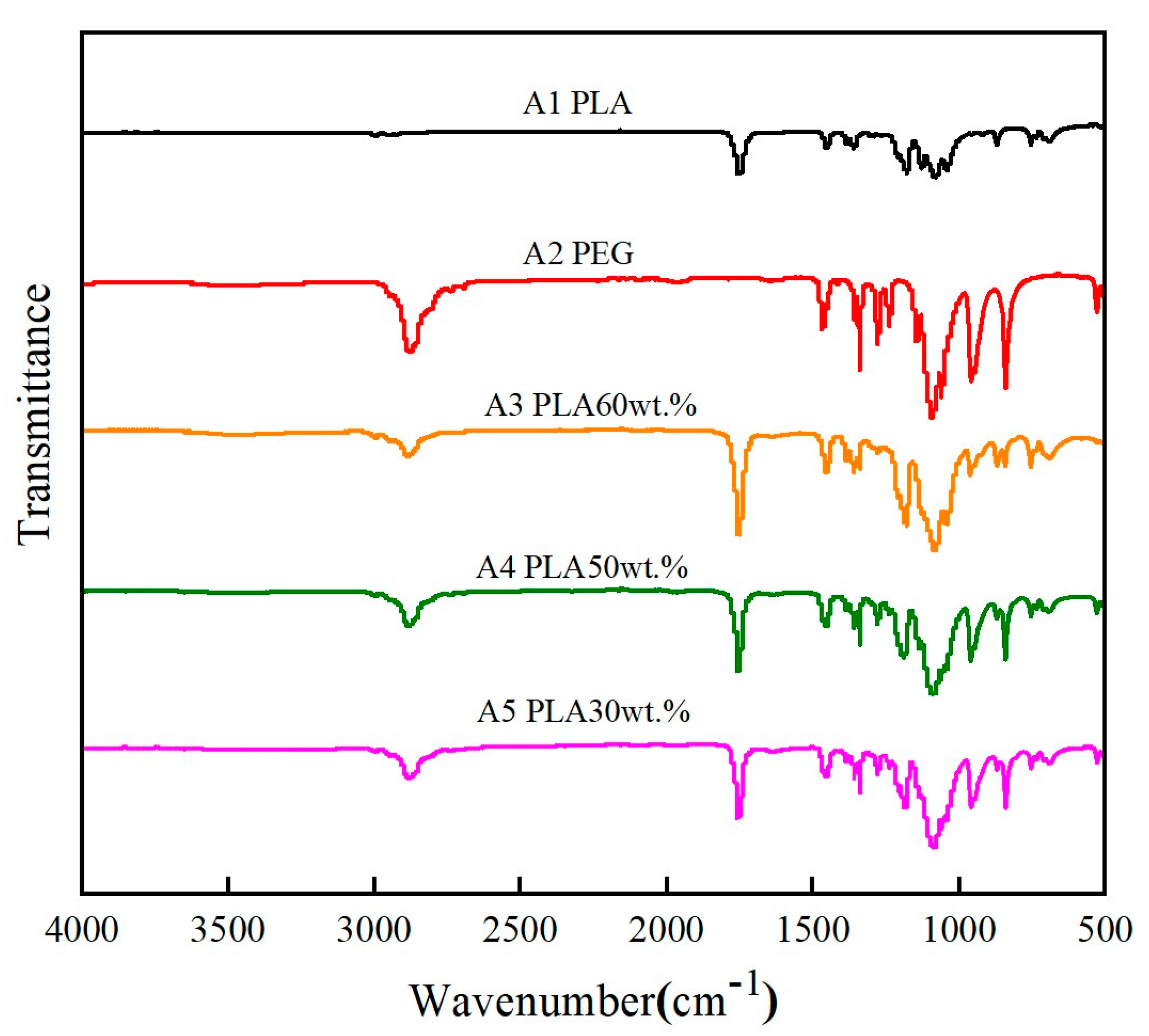 Polymers 15 02872 g002