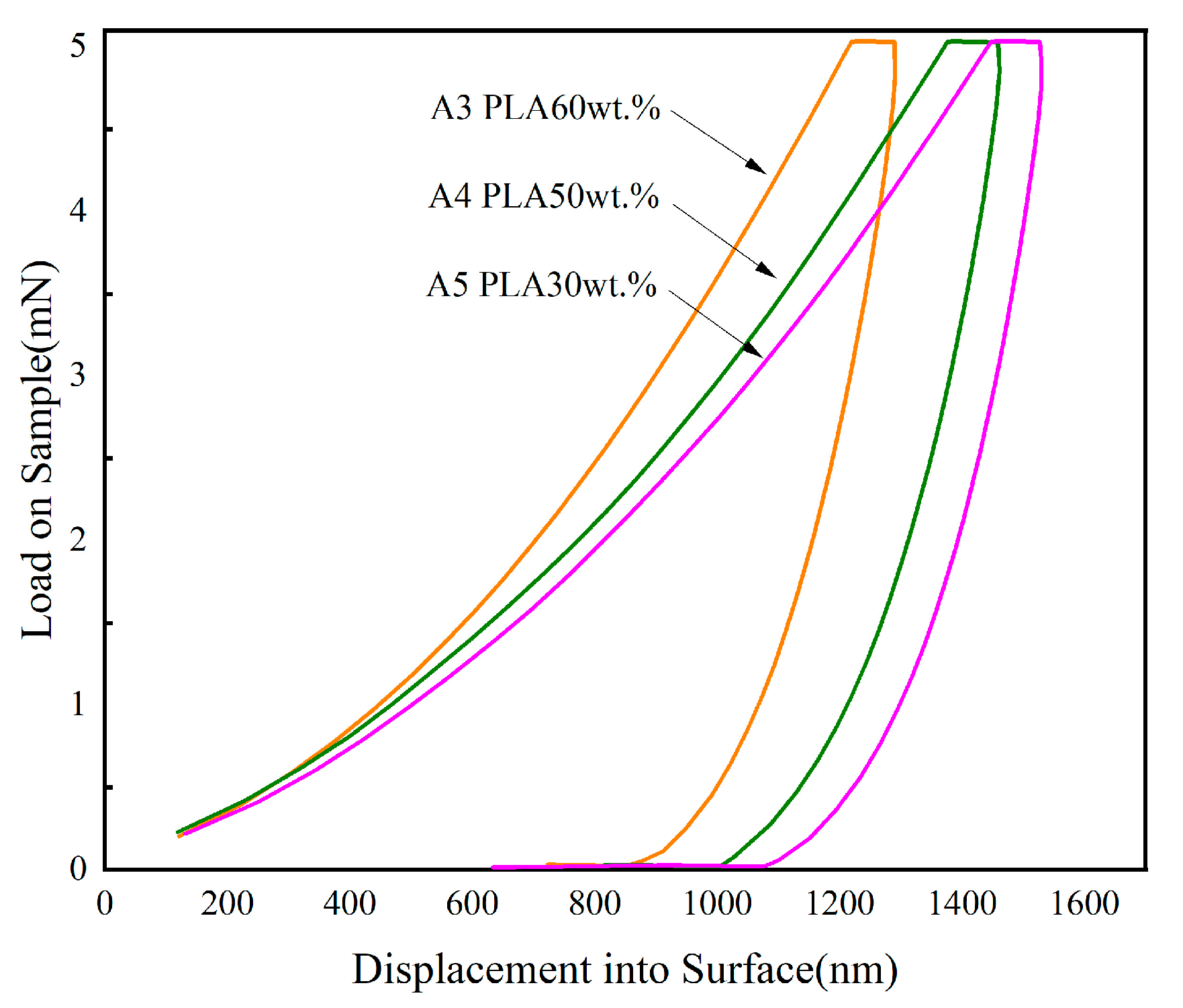 Polymers 15 02872 g005