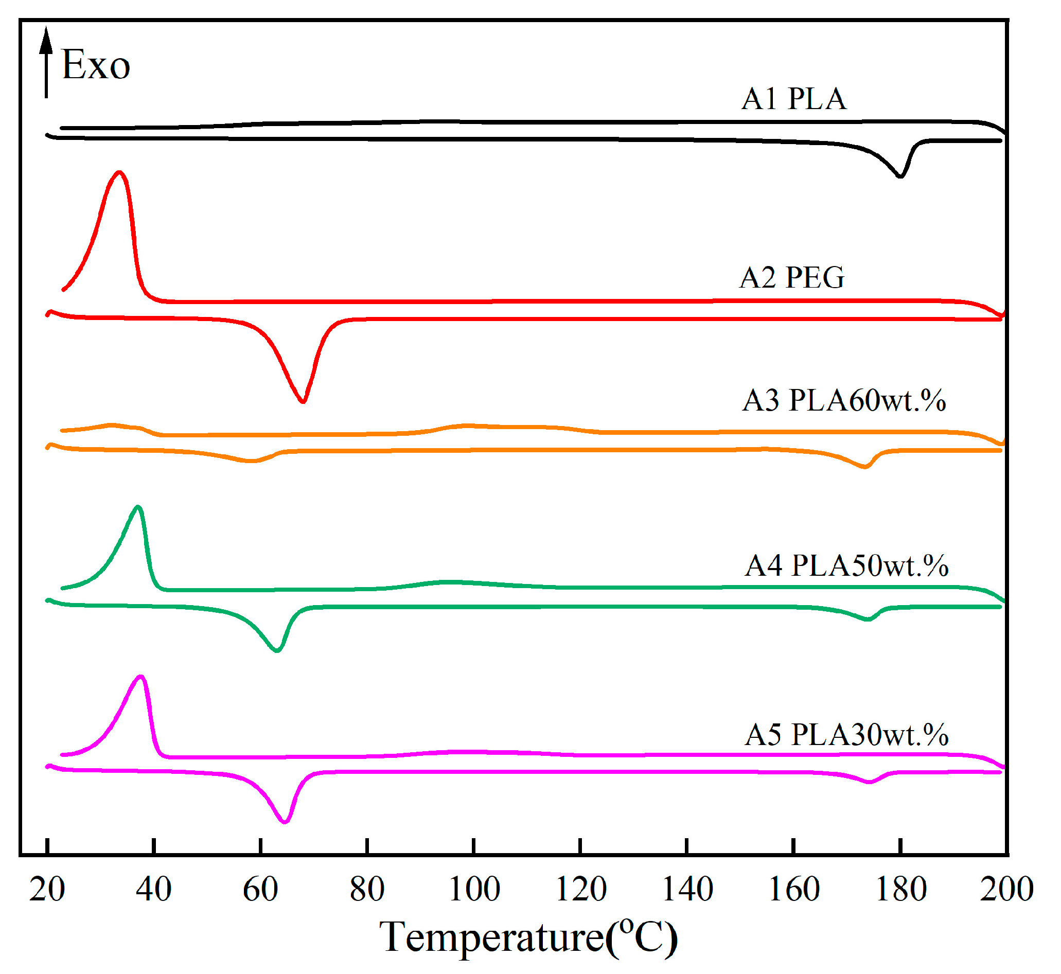 Polymers 15 02872 g006