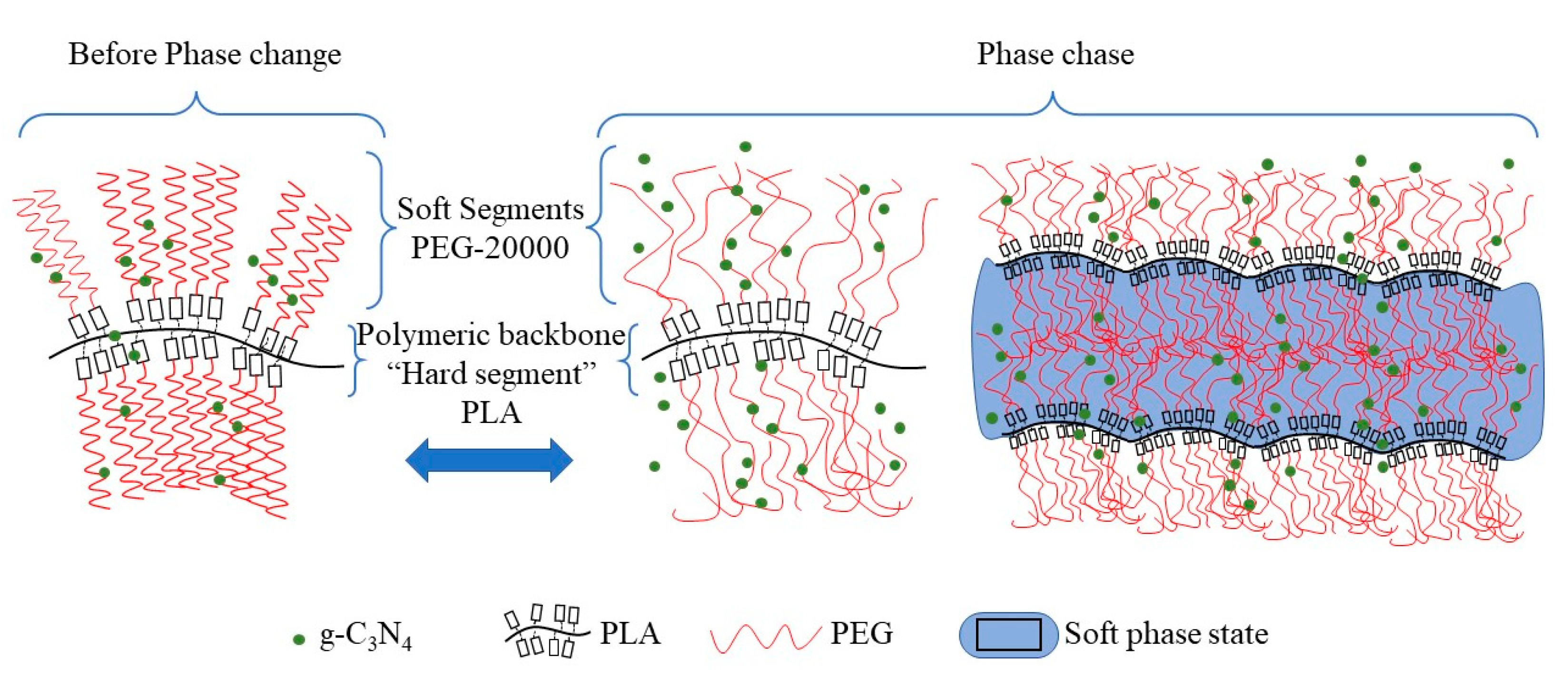 Polymers 15 02872 g008
