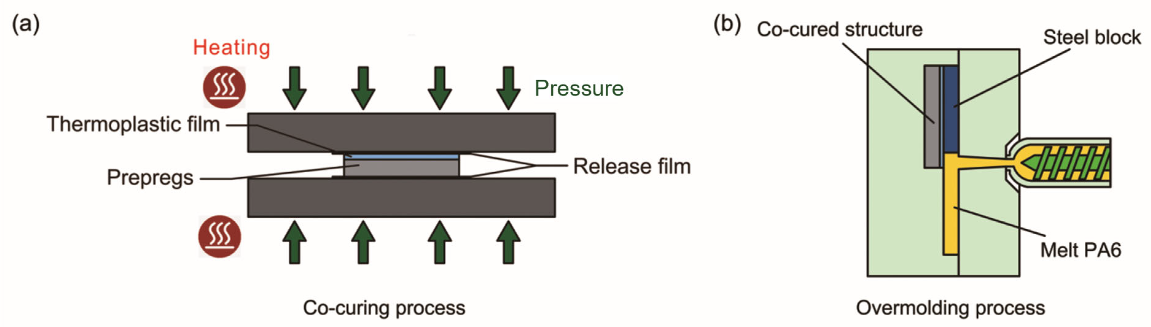 Polymers 15 02879 g001 Polymers 15 02879 g001
