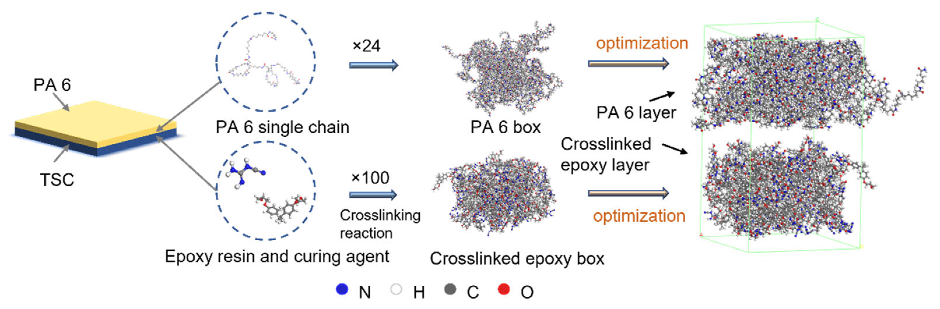 Polymers 15 02879 g003 Polymers 15 02879 g003