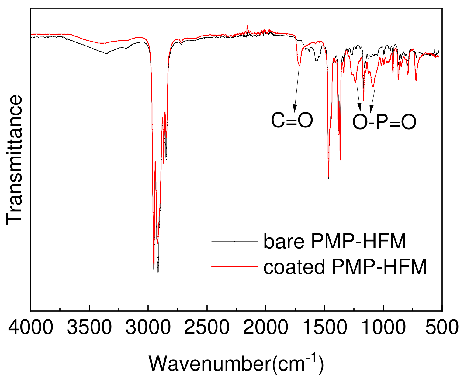 Polymers 15 02881 g002 550
