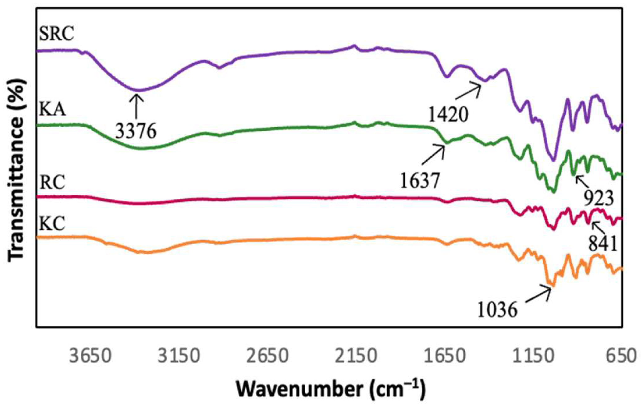 Polymers 15 02884 g001 Polymers 15 02884 g001