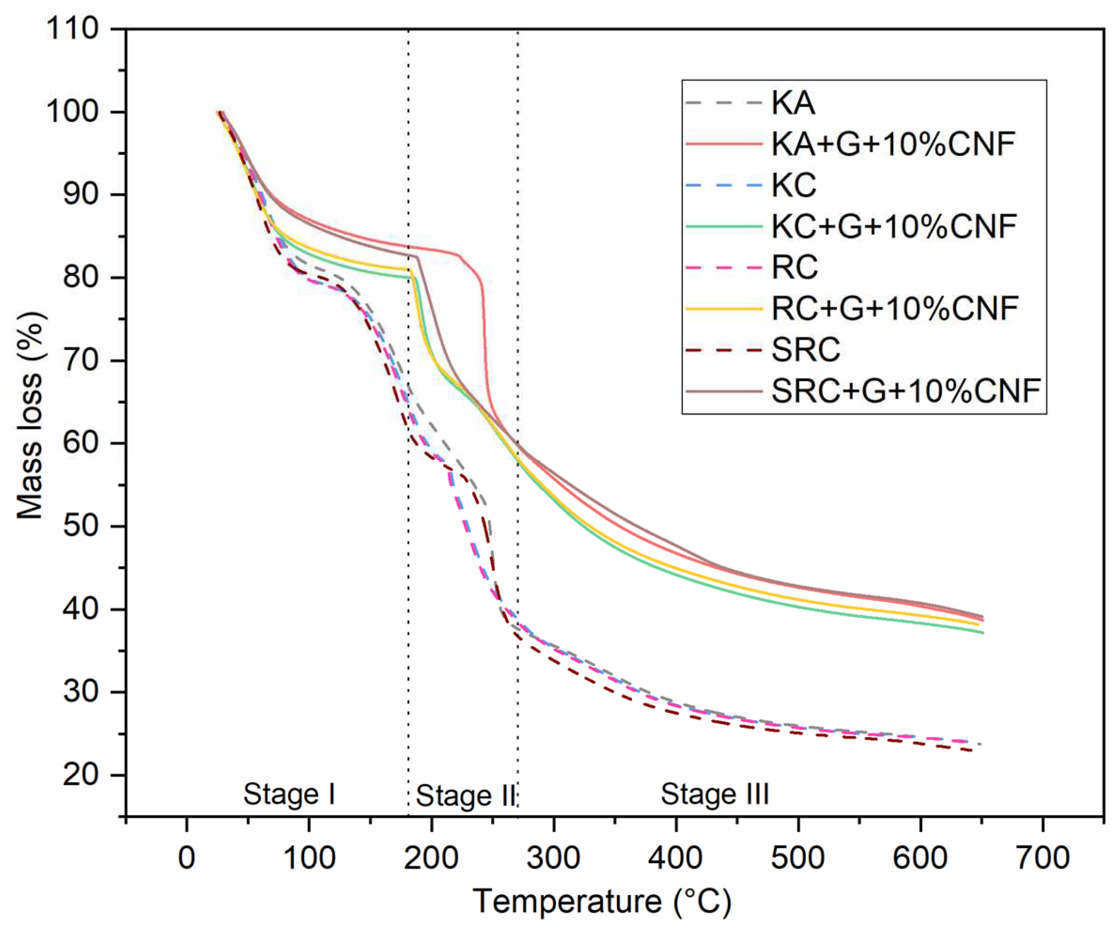 Polymers 15 02884 g003 Polymers 15 02884 g003