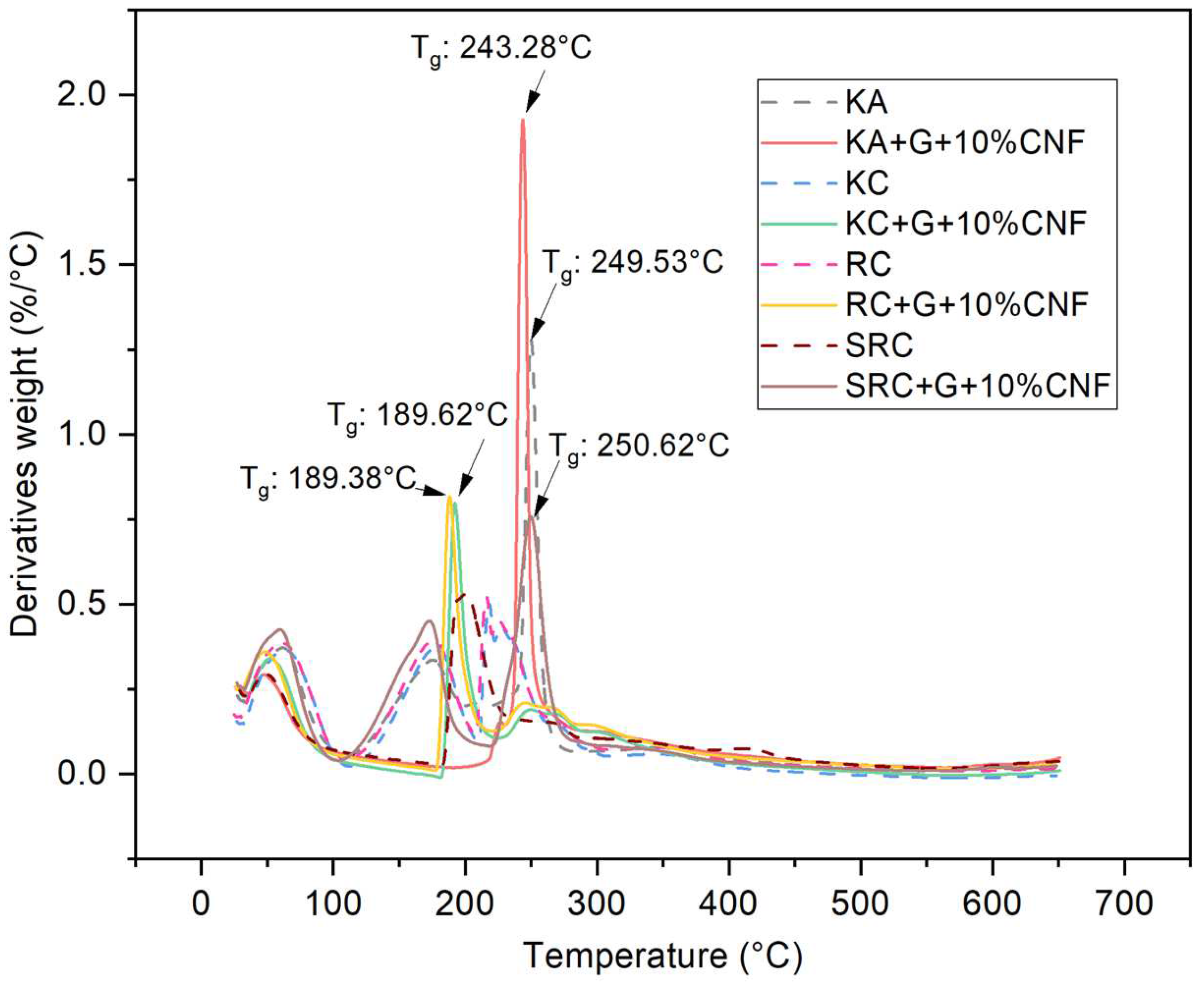 Polymers 15 02884 g004 Polymers 15 02884 g004